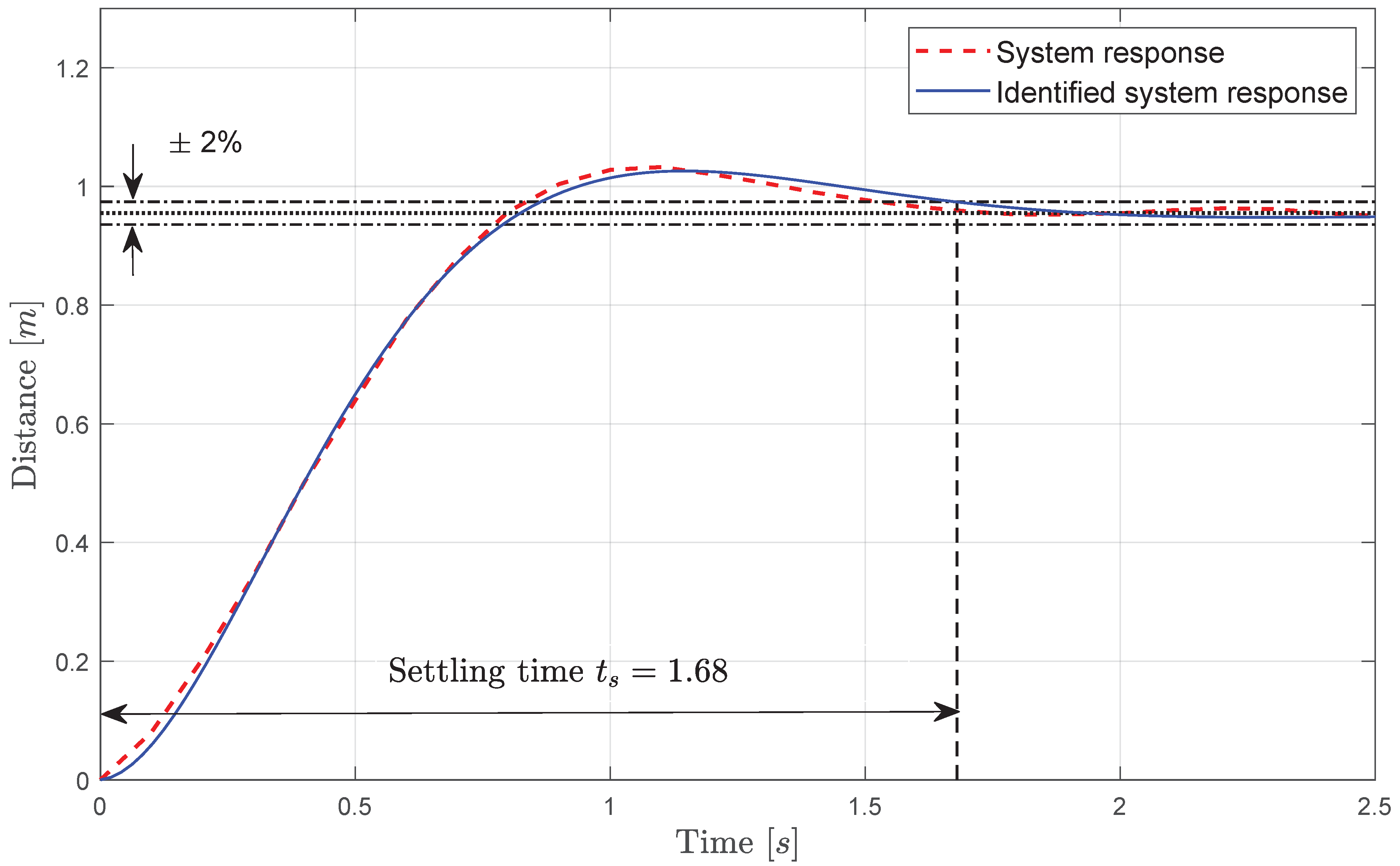 Drones 06 00390 g0a1