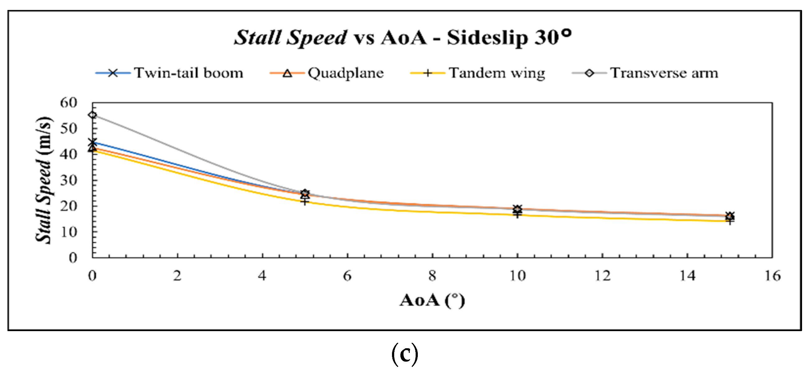 Drones 06 00392 g021b