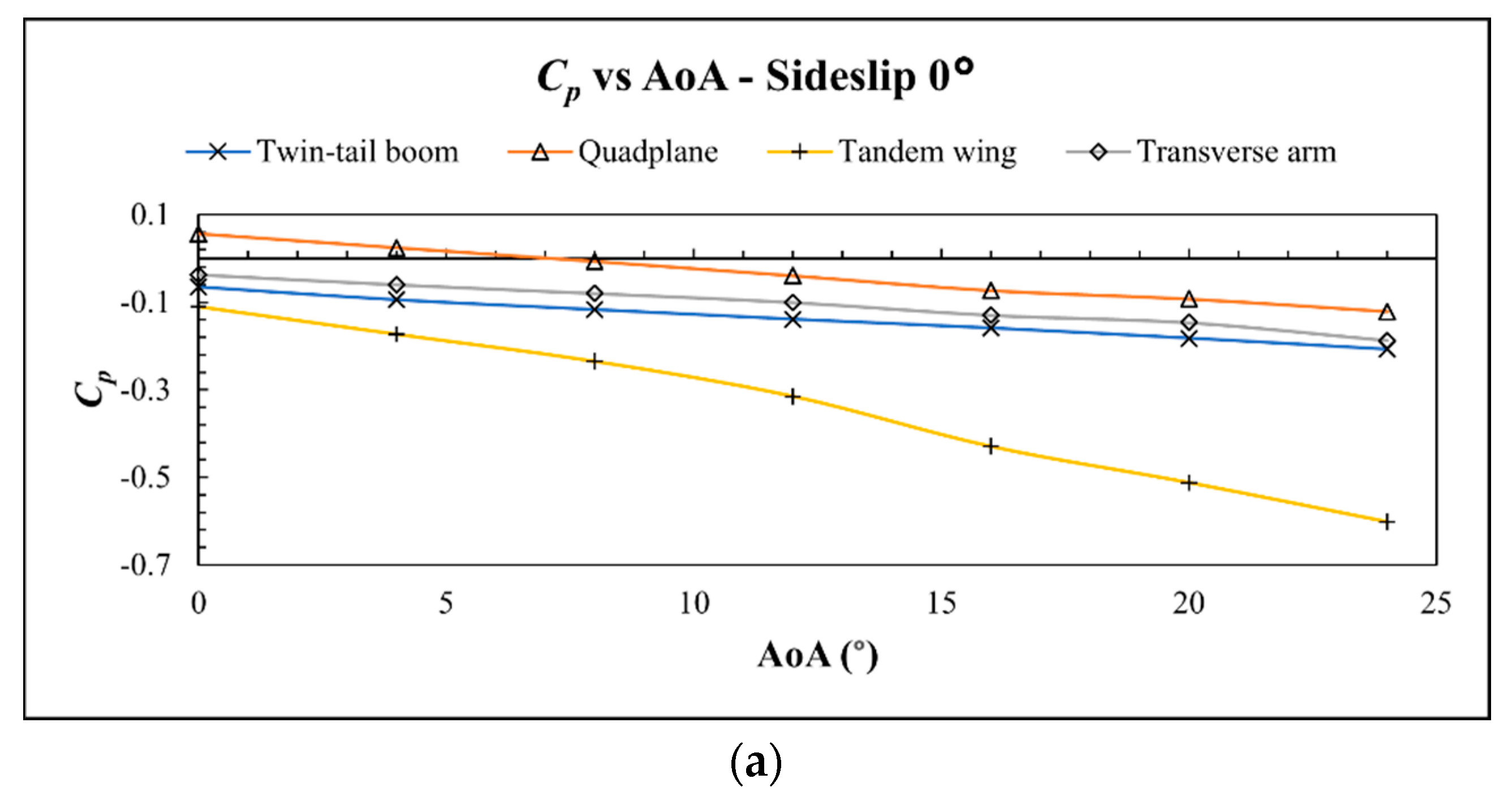 Drones 06 00392 g022a