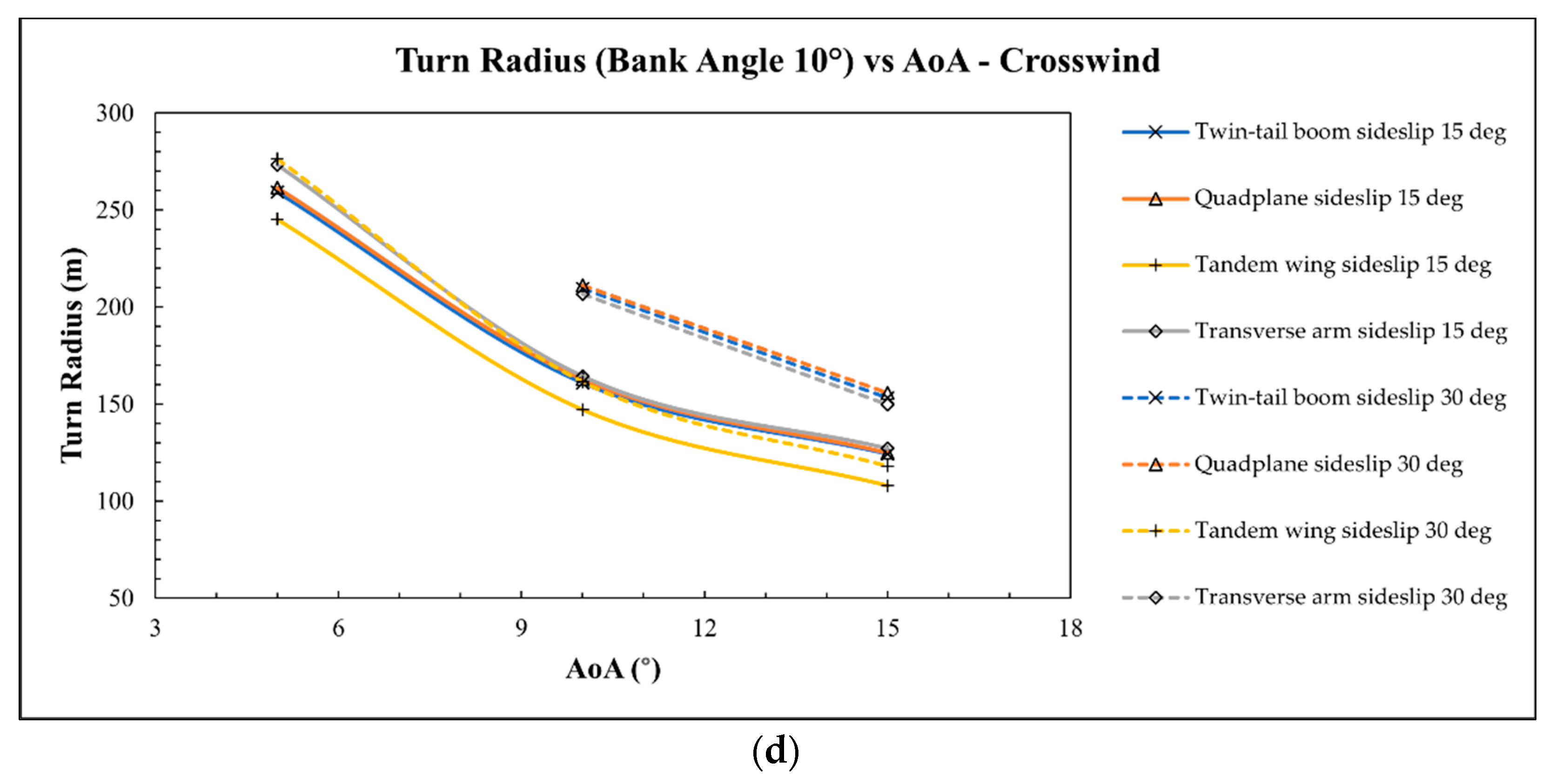 Drones 06 00392 g026b