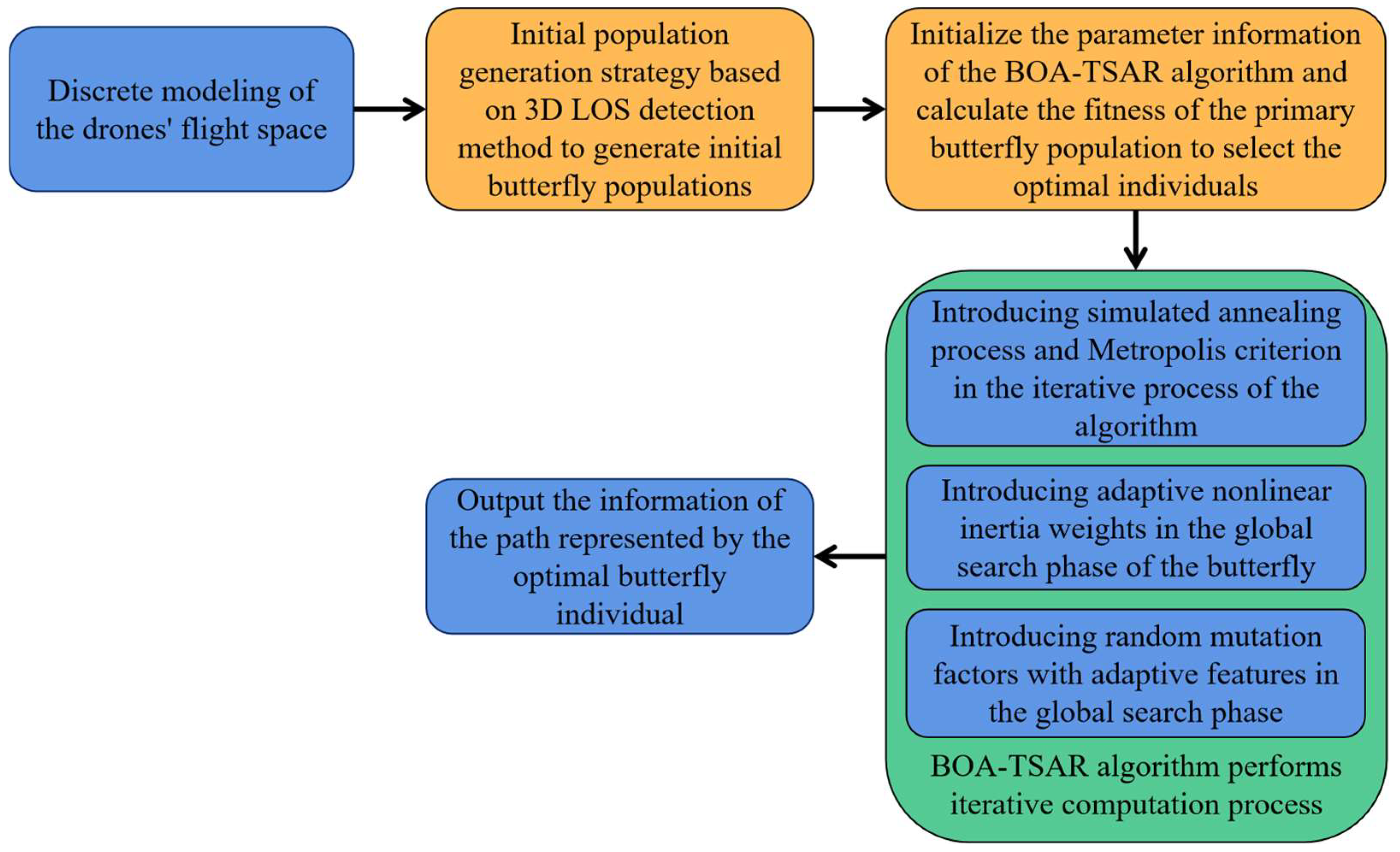 Drones 06 00393 g006