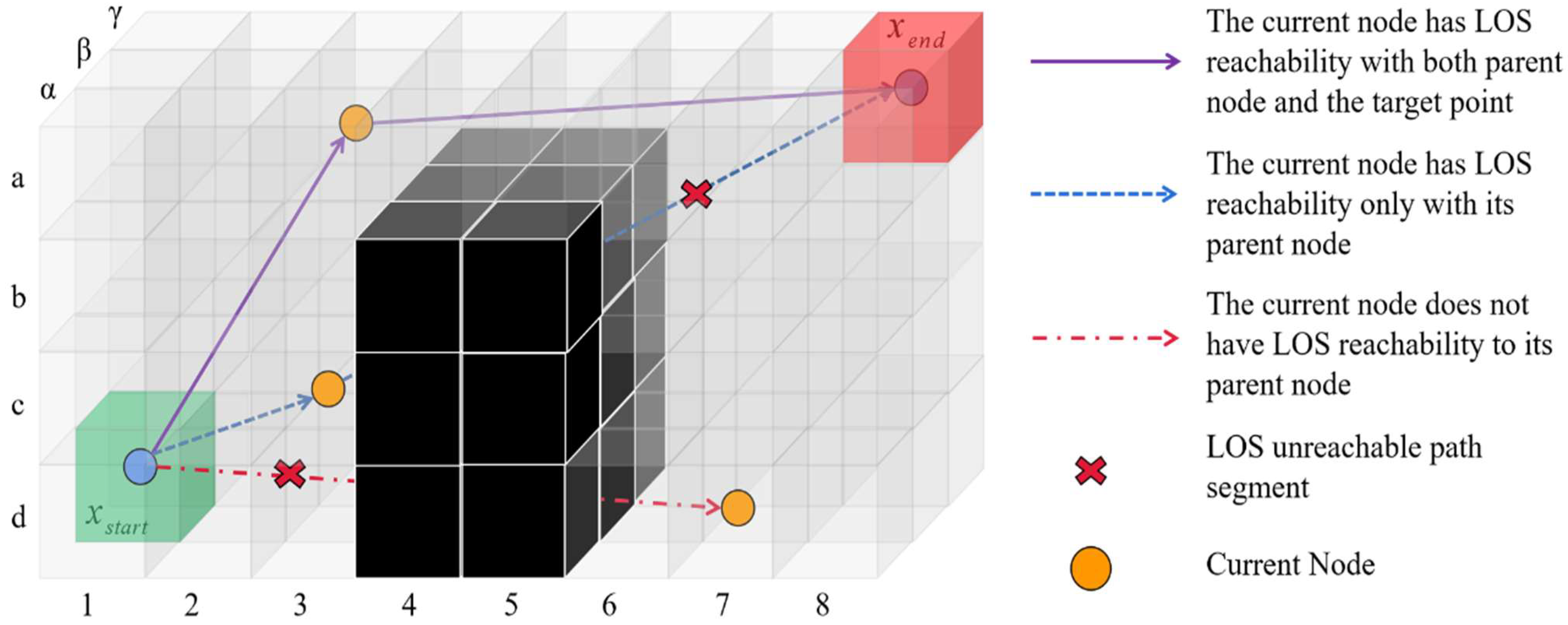 Drones 06 00393 g008