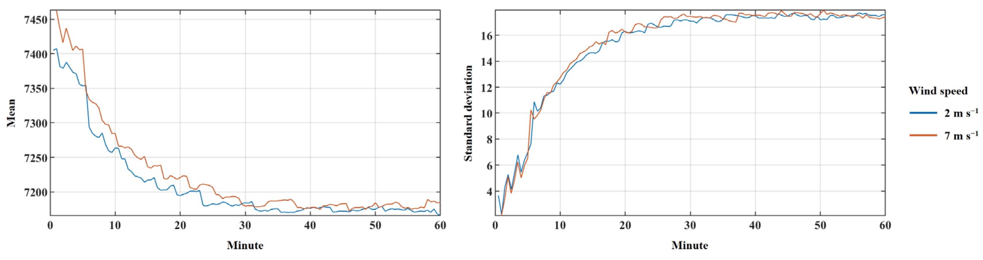 Drones 06 00394 g016