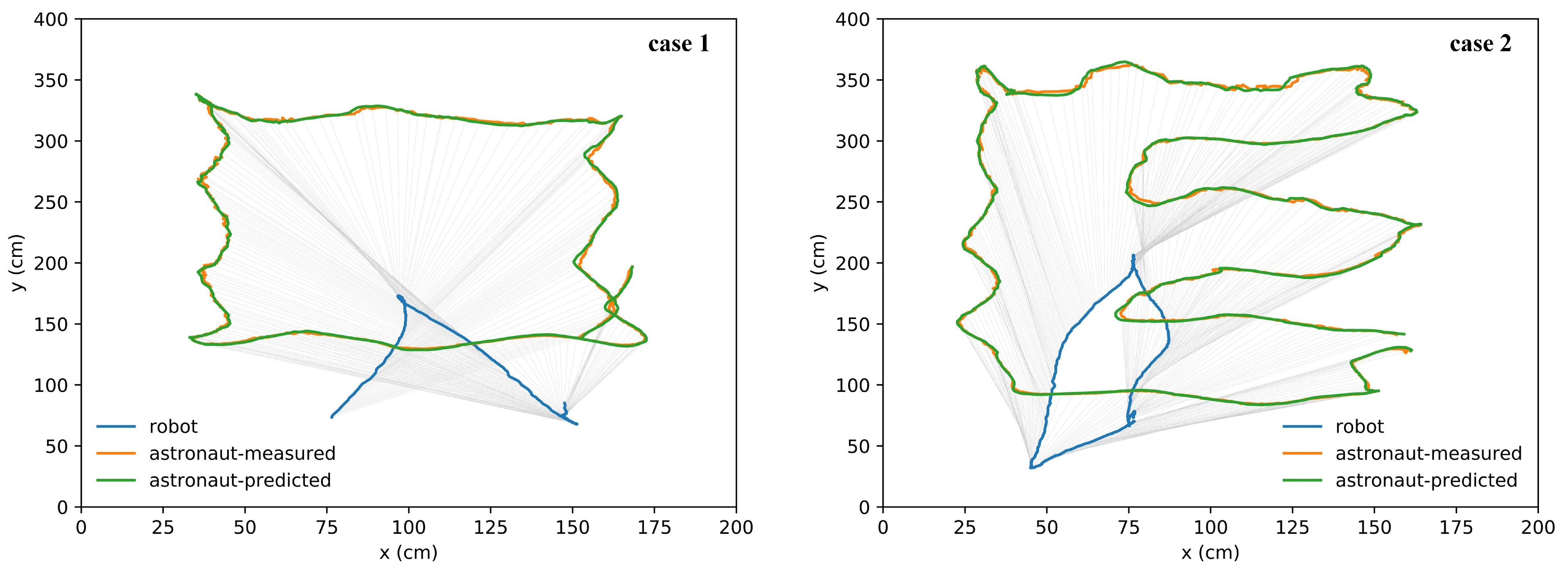 Drones 06 00397 g012 Drones 06 00397 g012