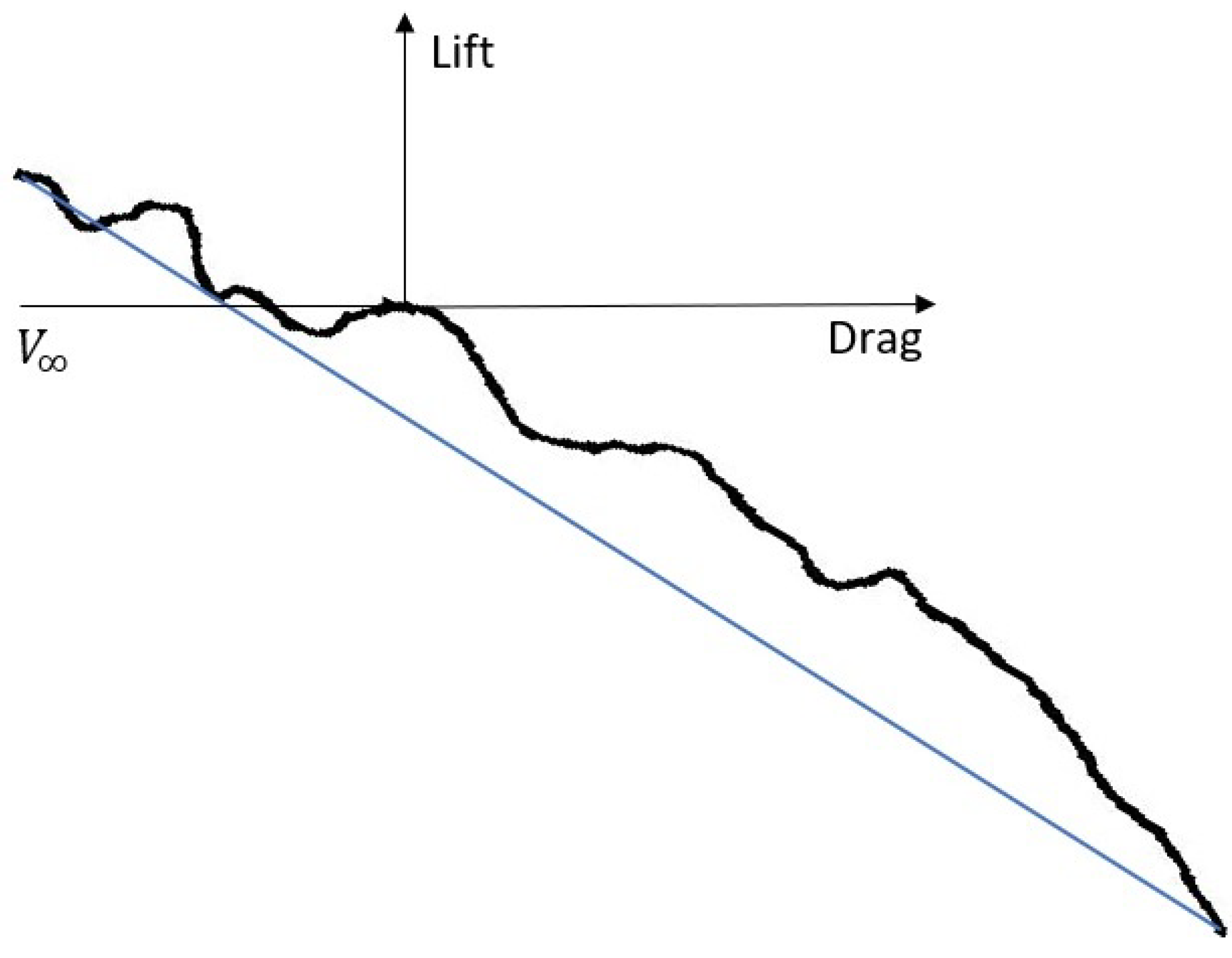 Drones 06 00398 g006