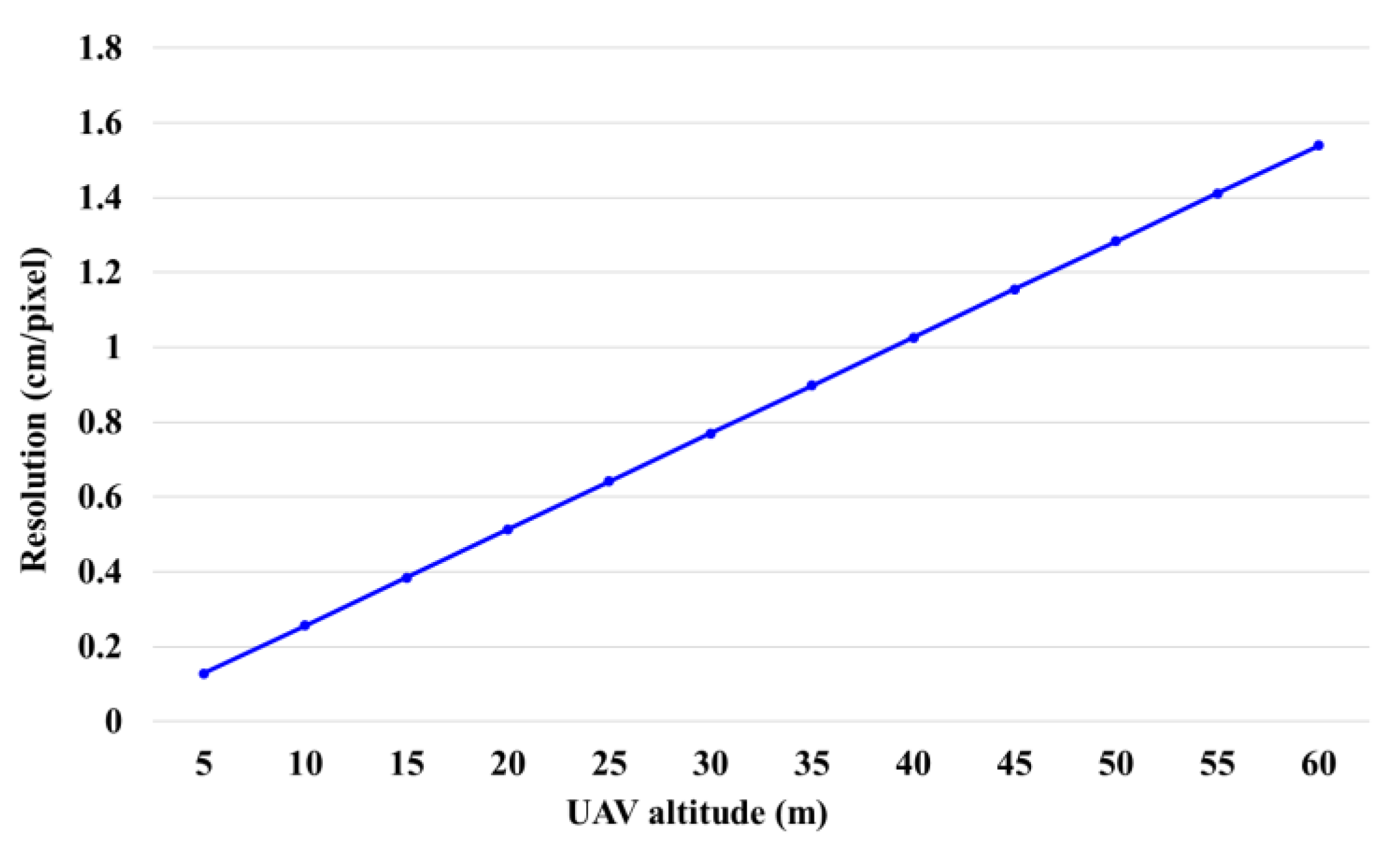 Drones 06 00401 g002