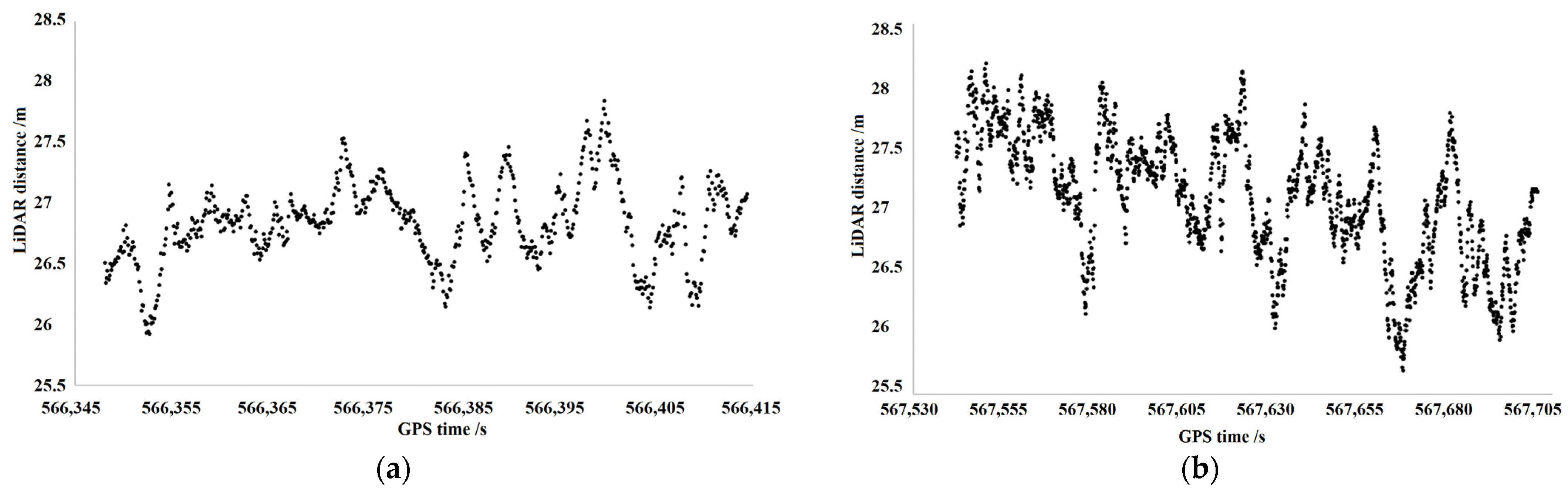 Drones 06 00403 g005 Drones 06 00403 g005