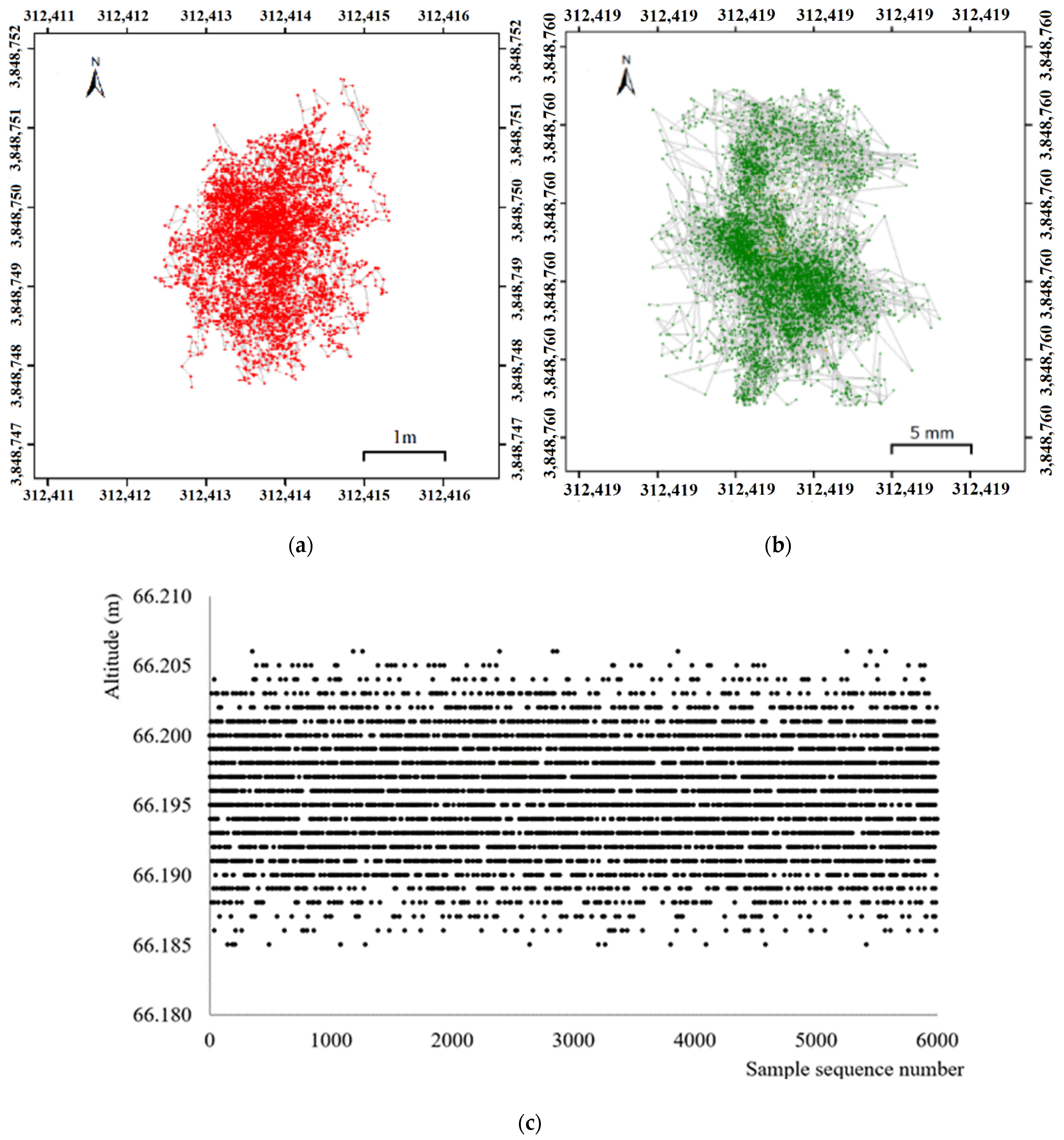 Drones 06 00403 g007 Drones 06 00403 g007