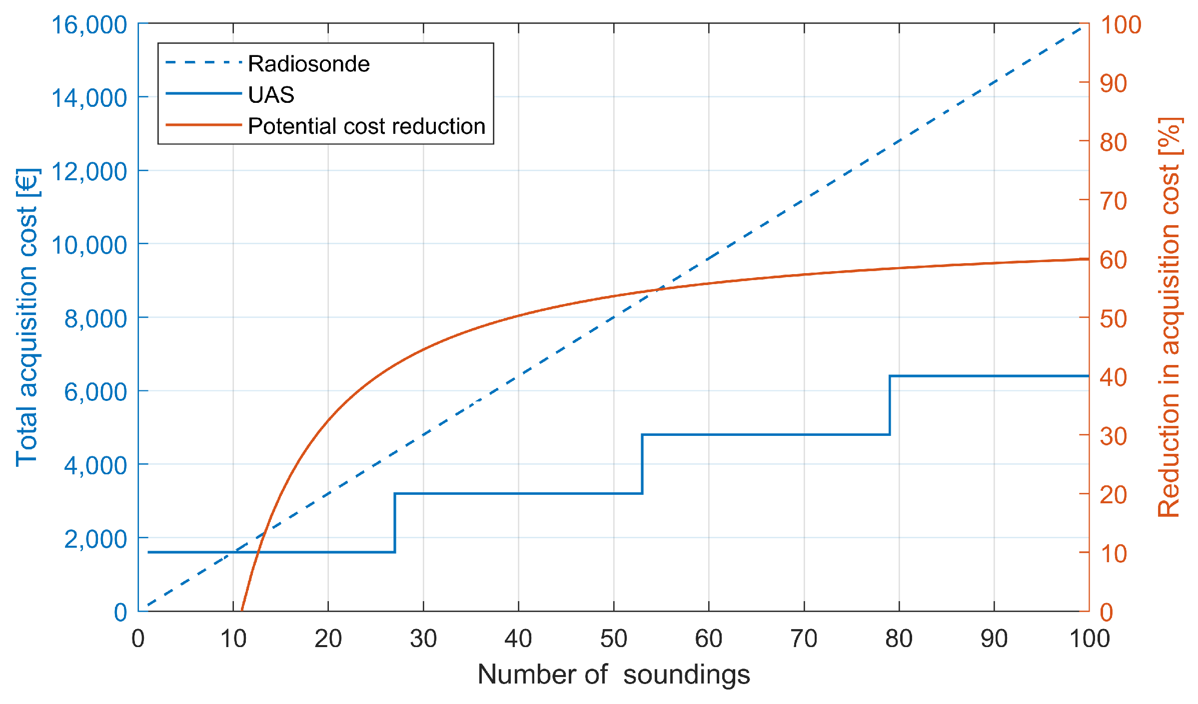 Drones 06 00404 g004 Drones 06 00404 g004