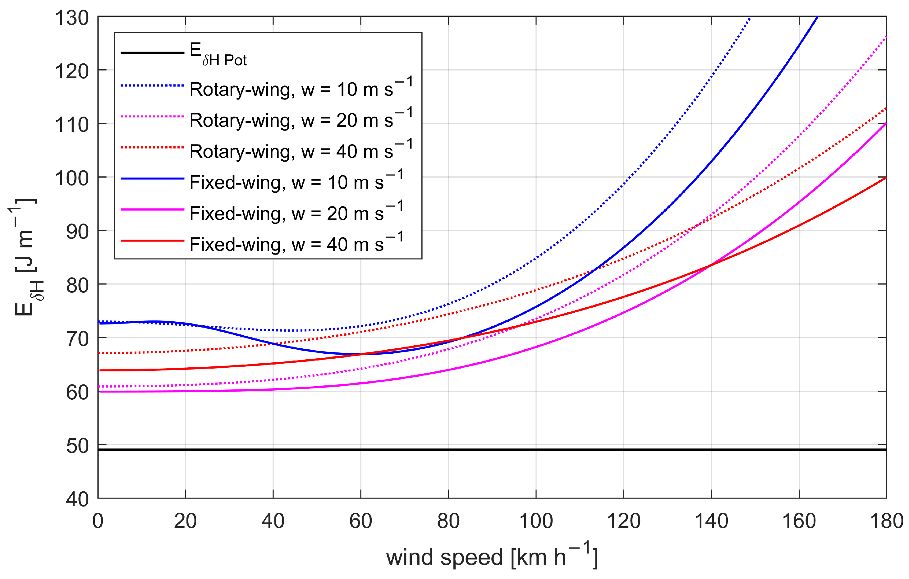 Drones 06 00404 g006 Drones 06 00404 g006