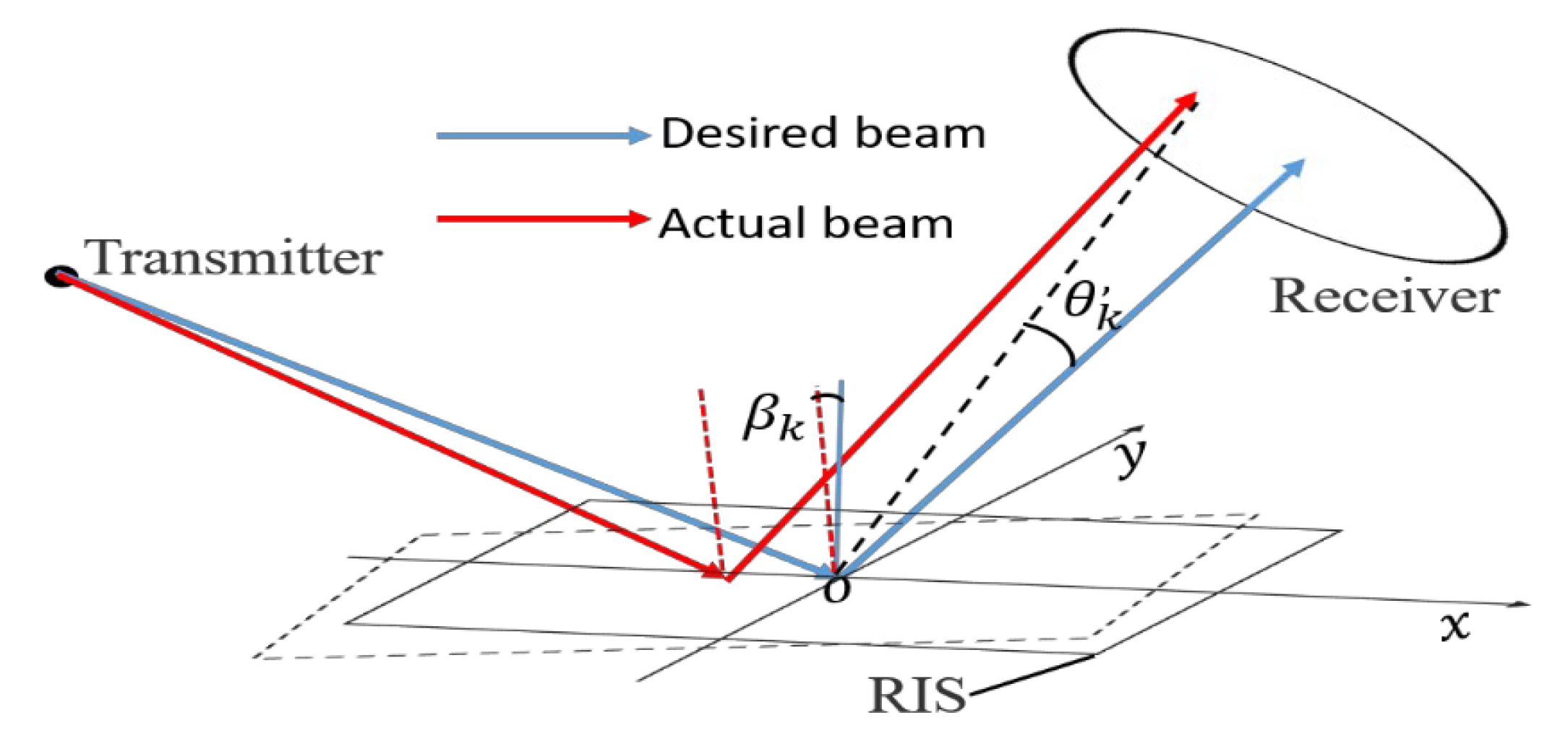 Drones 06 00405 g002