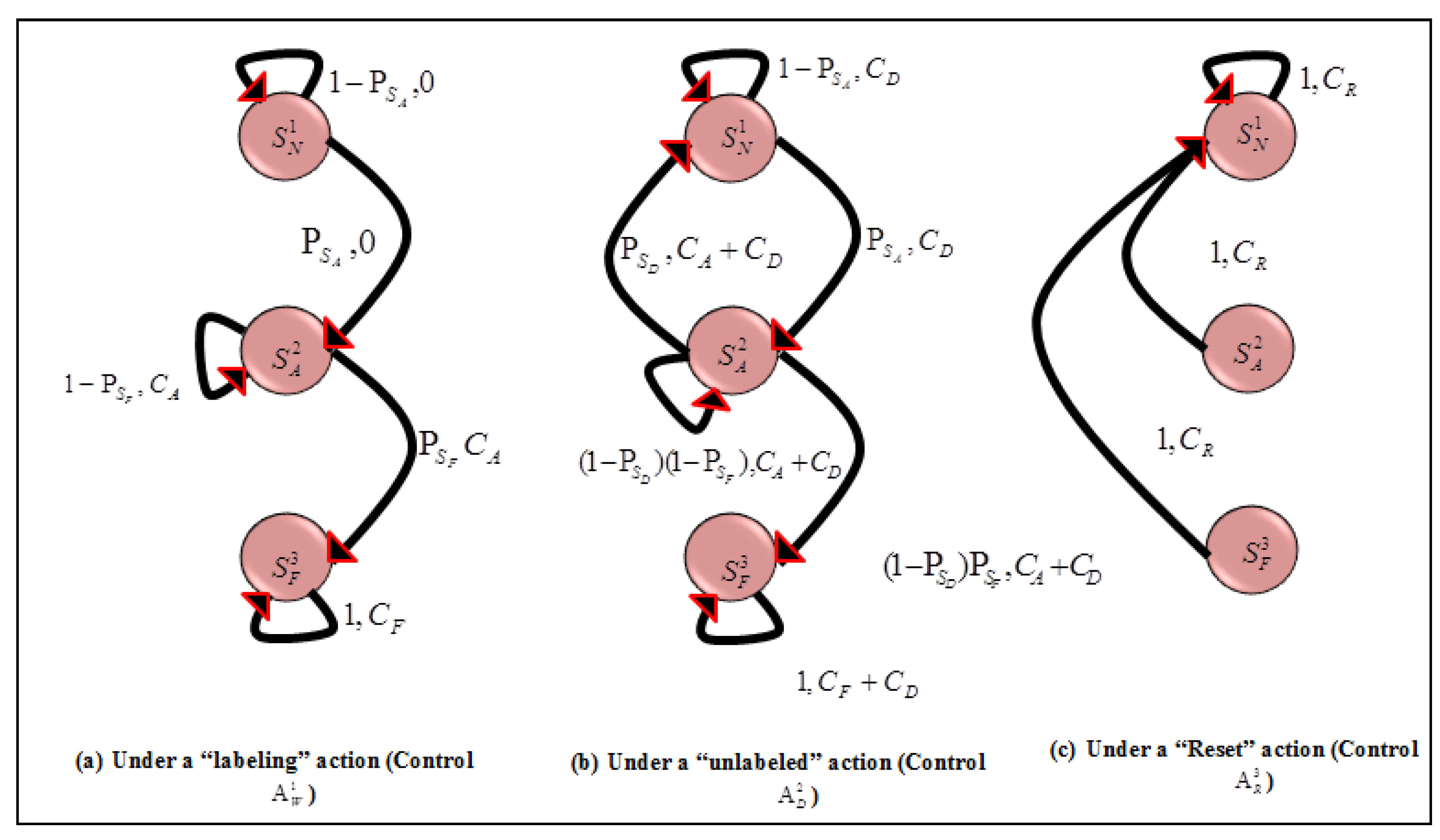 Drones 06 00406 g003 Drones 06 00406 g003