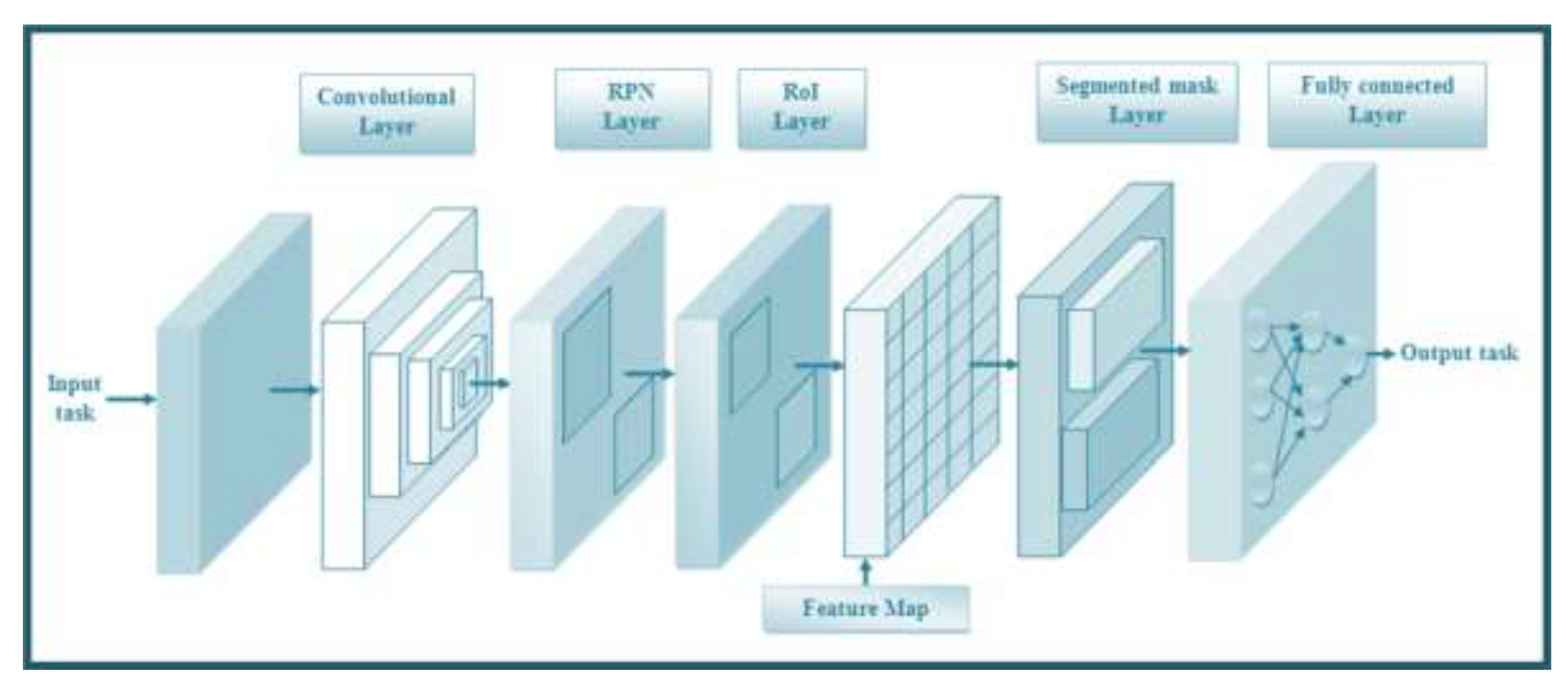 Drones 06 00406 g004 Drones 06 00406 g004