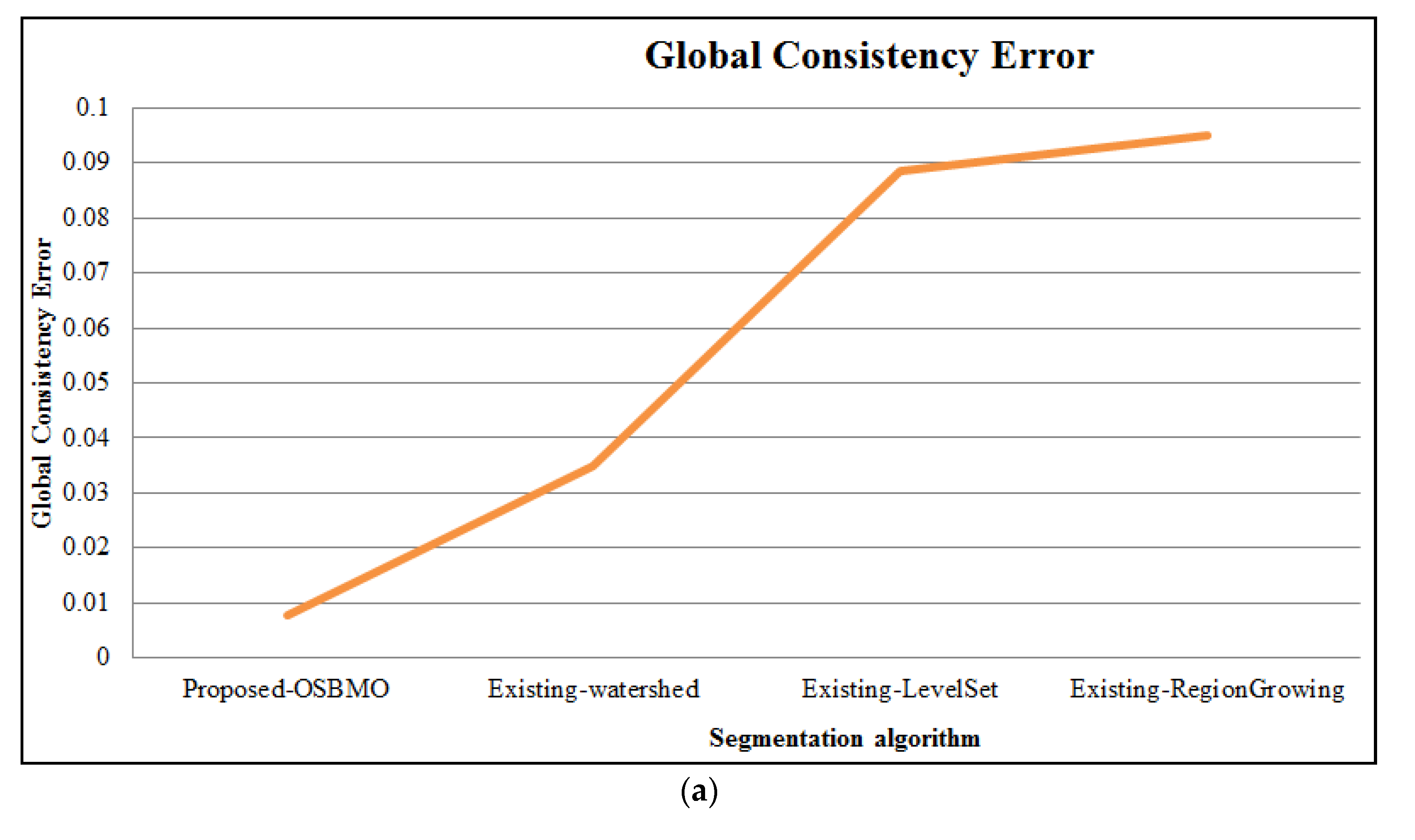 Drones 06 00406 g006a Drones 06 00406 g006a
