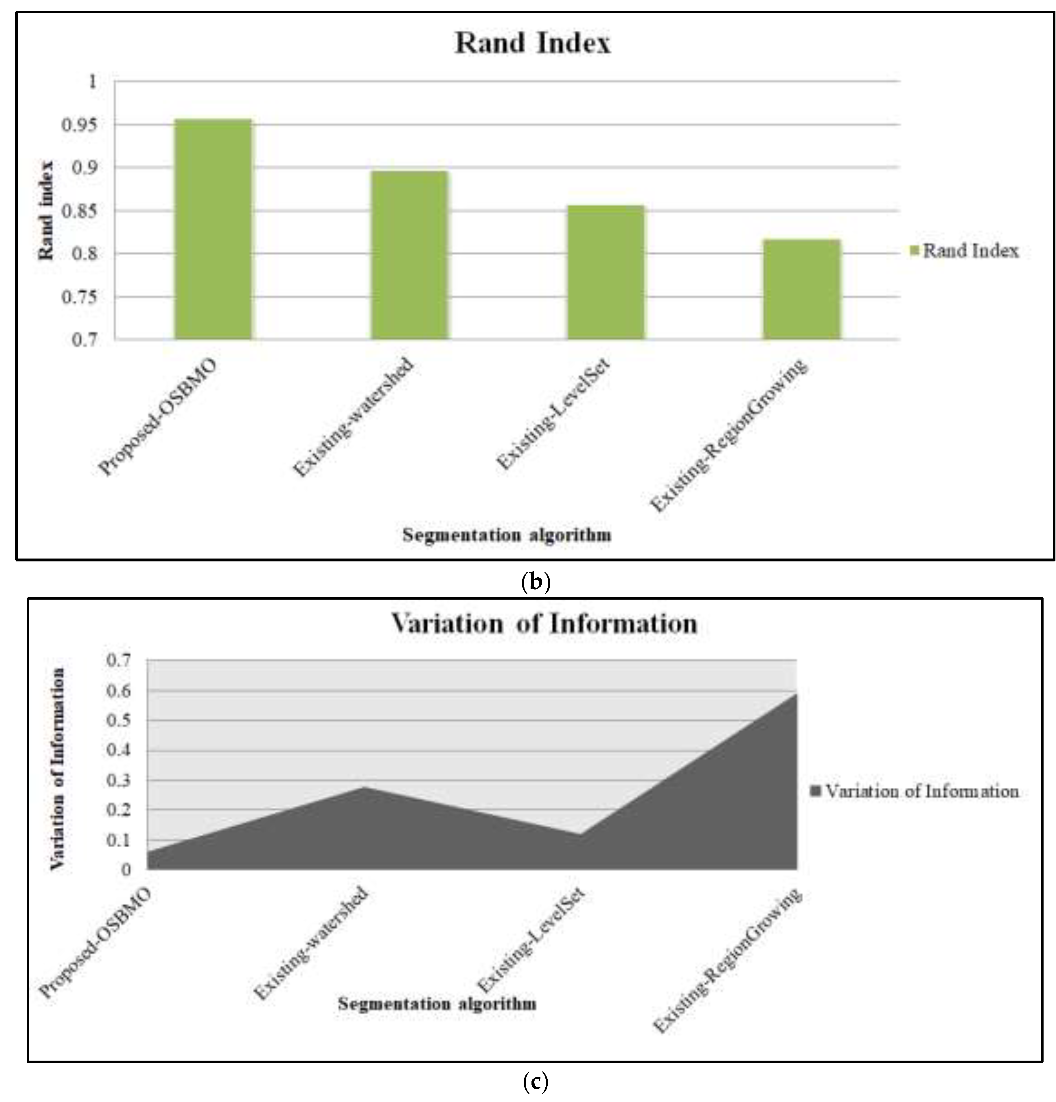 Drones 06 00406 g006b Drones 06 00406 g006b