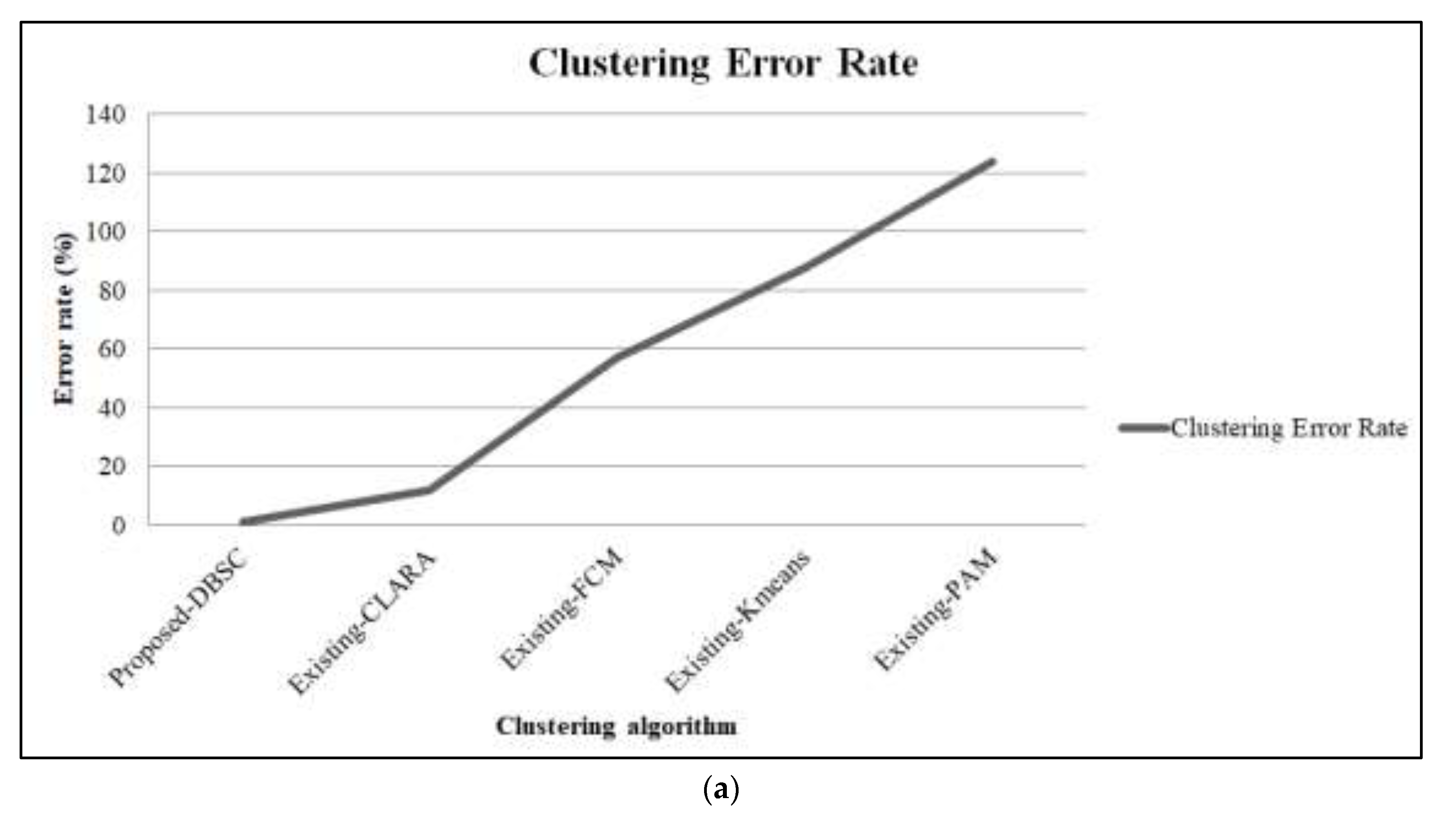 Drones 06 00406 g007a Drones 06 00406 g007a