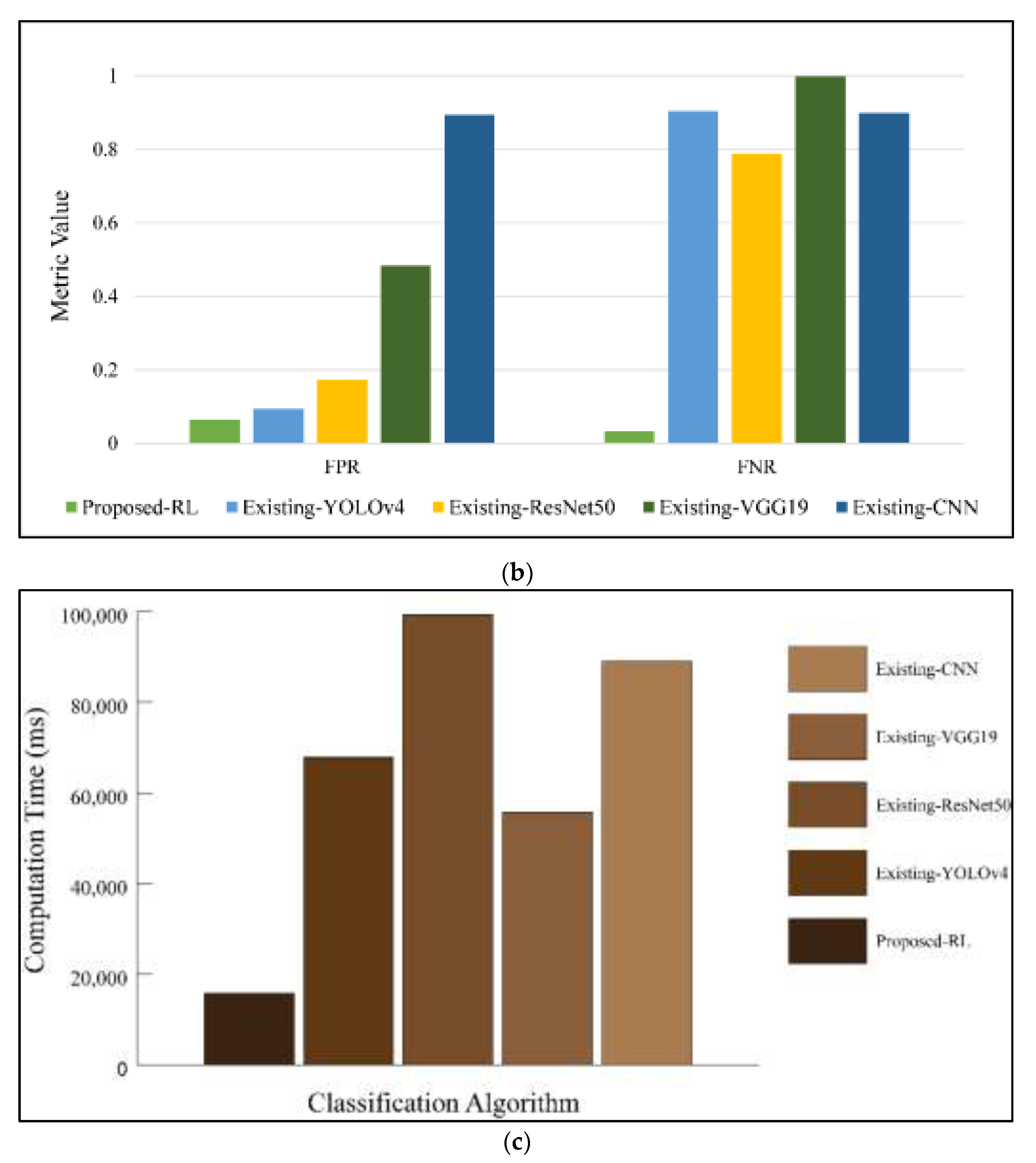 Drones 06 00406 g008b Drones 06 00406 g008b