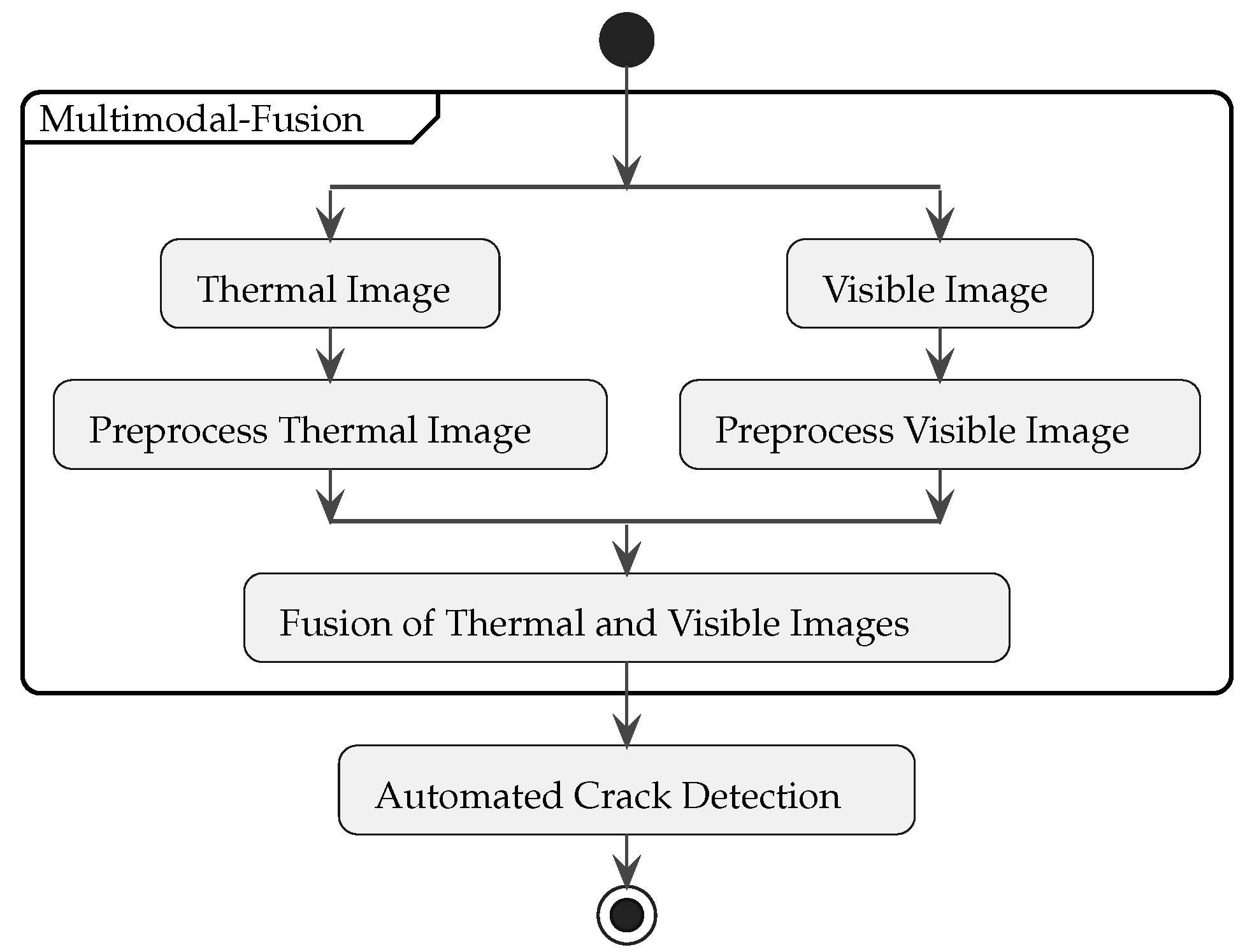 Drones 06 00407 g003