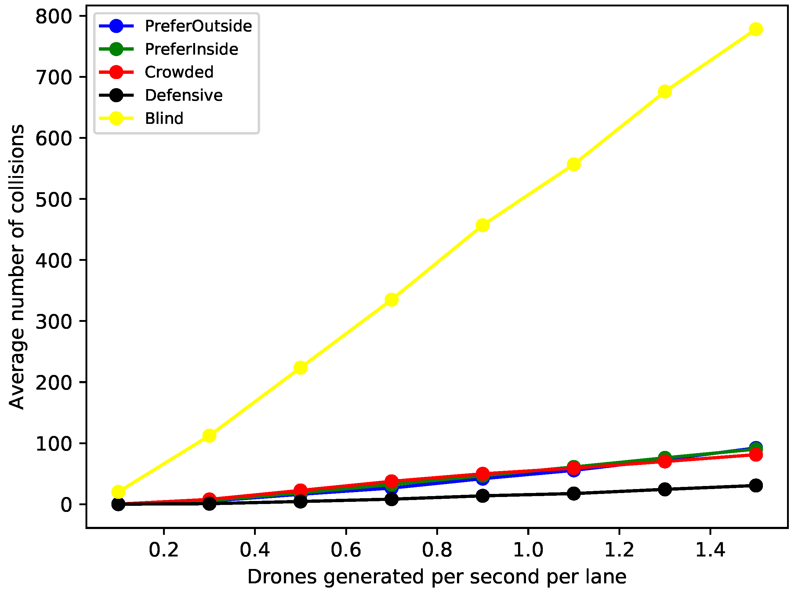Drones 06 00411 g004