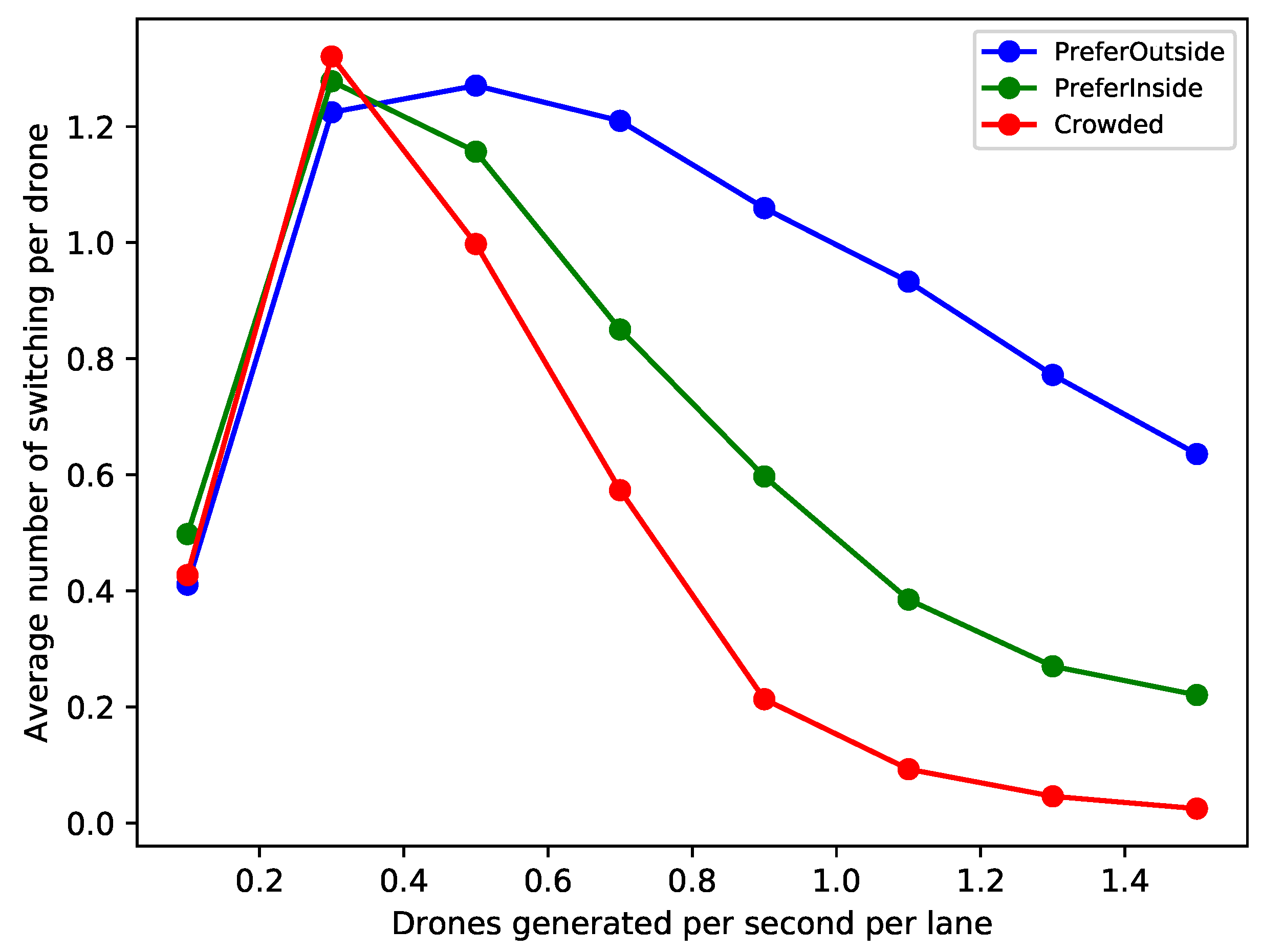 Drones 06 00411 g006