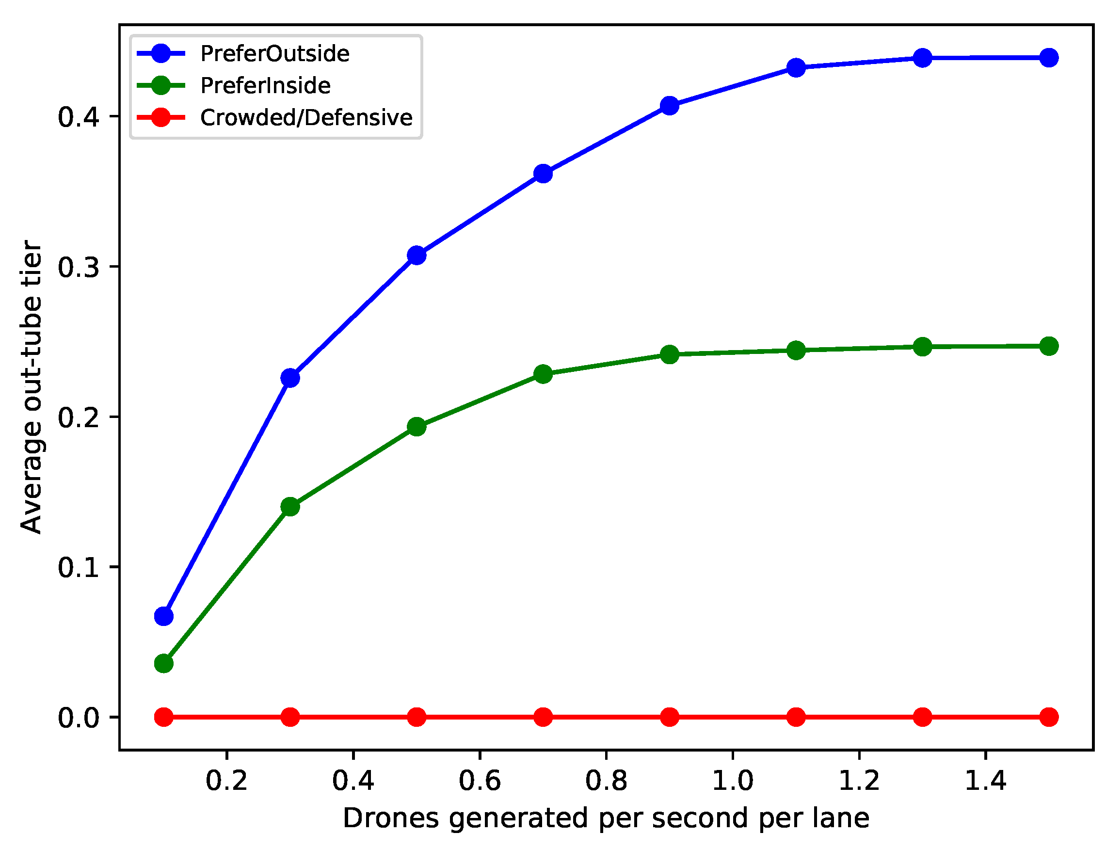 Drones 06 00411 g011