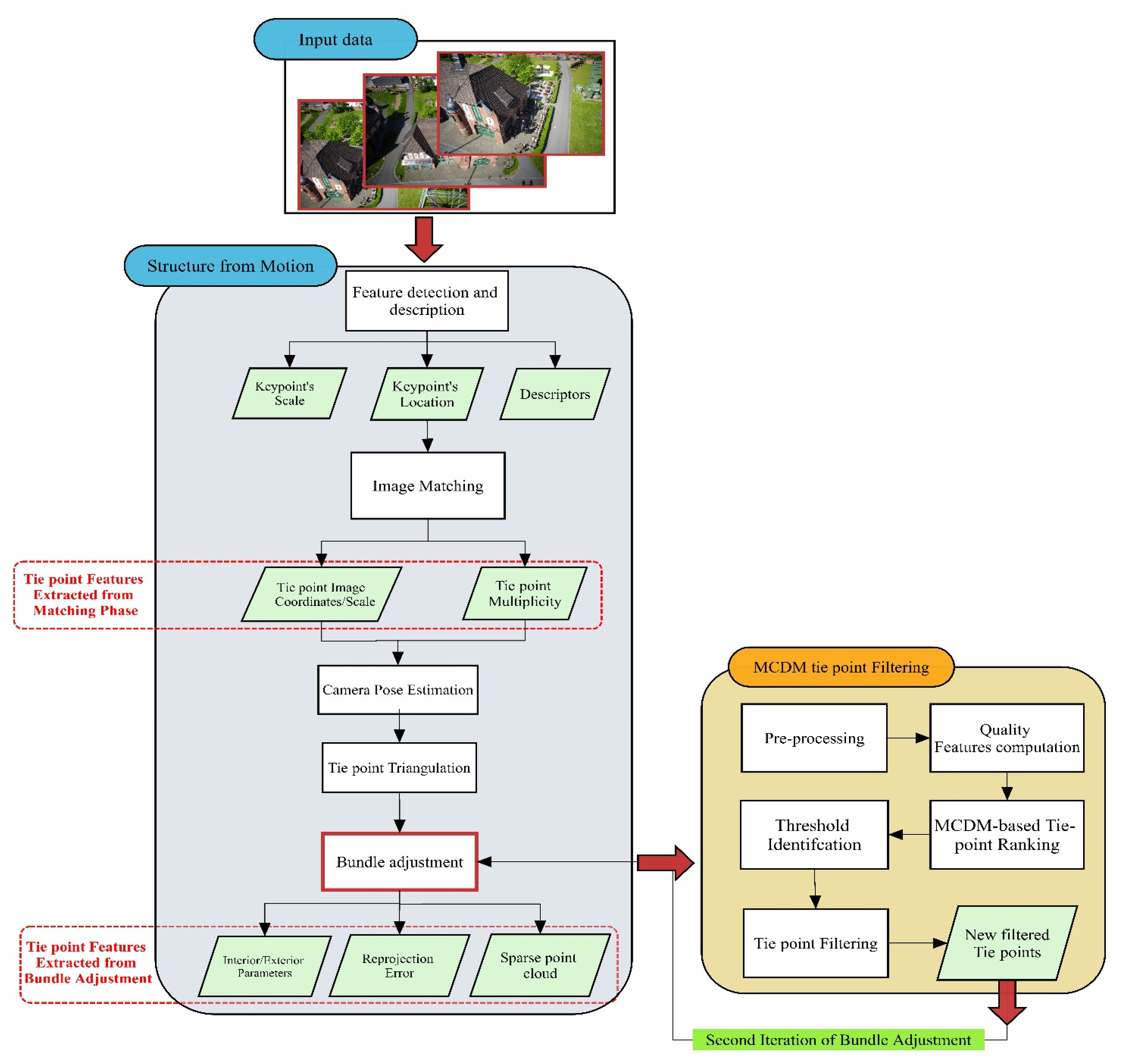 Drones 06 00413 g001