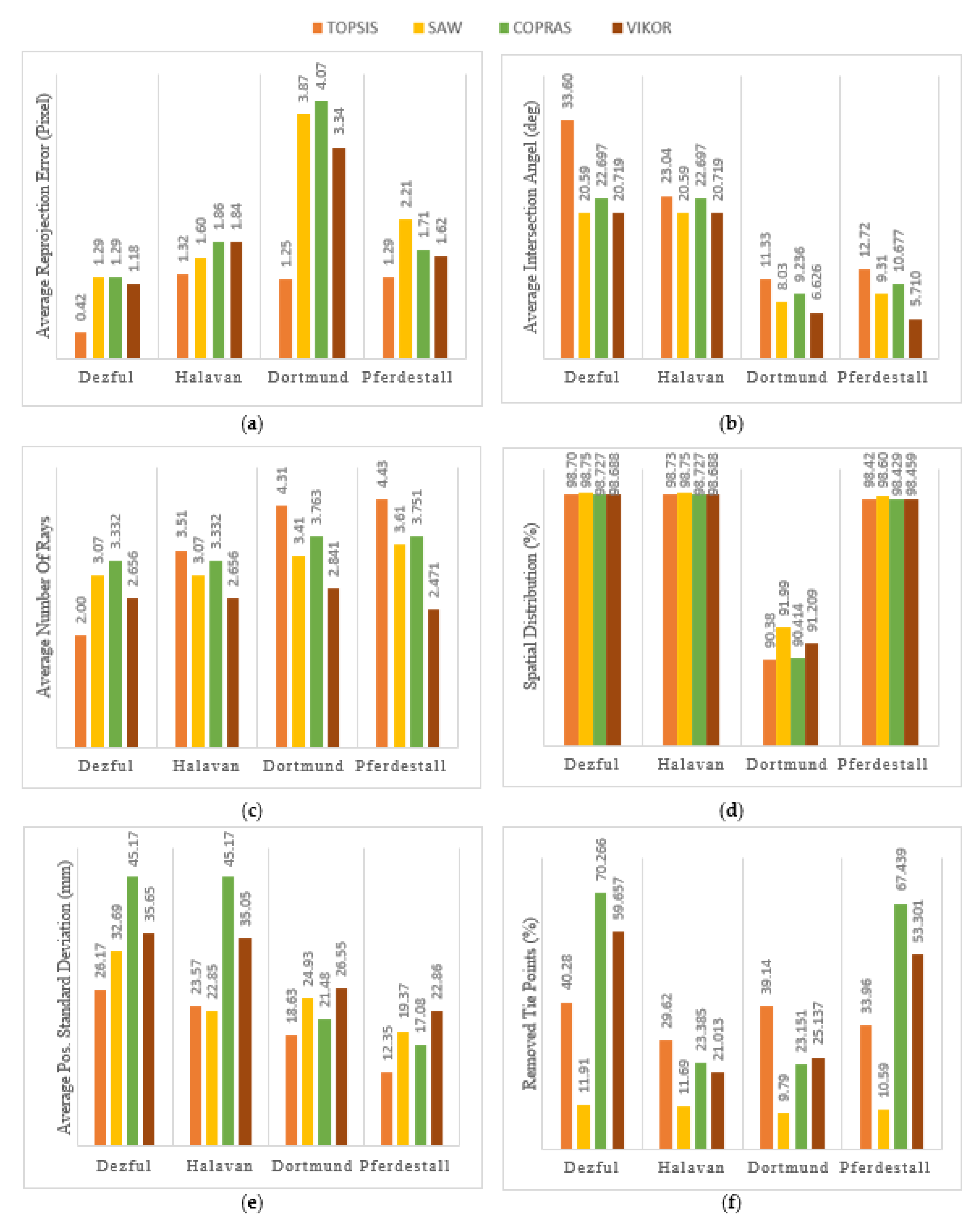Drones 06 00413 g011