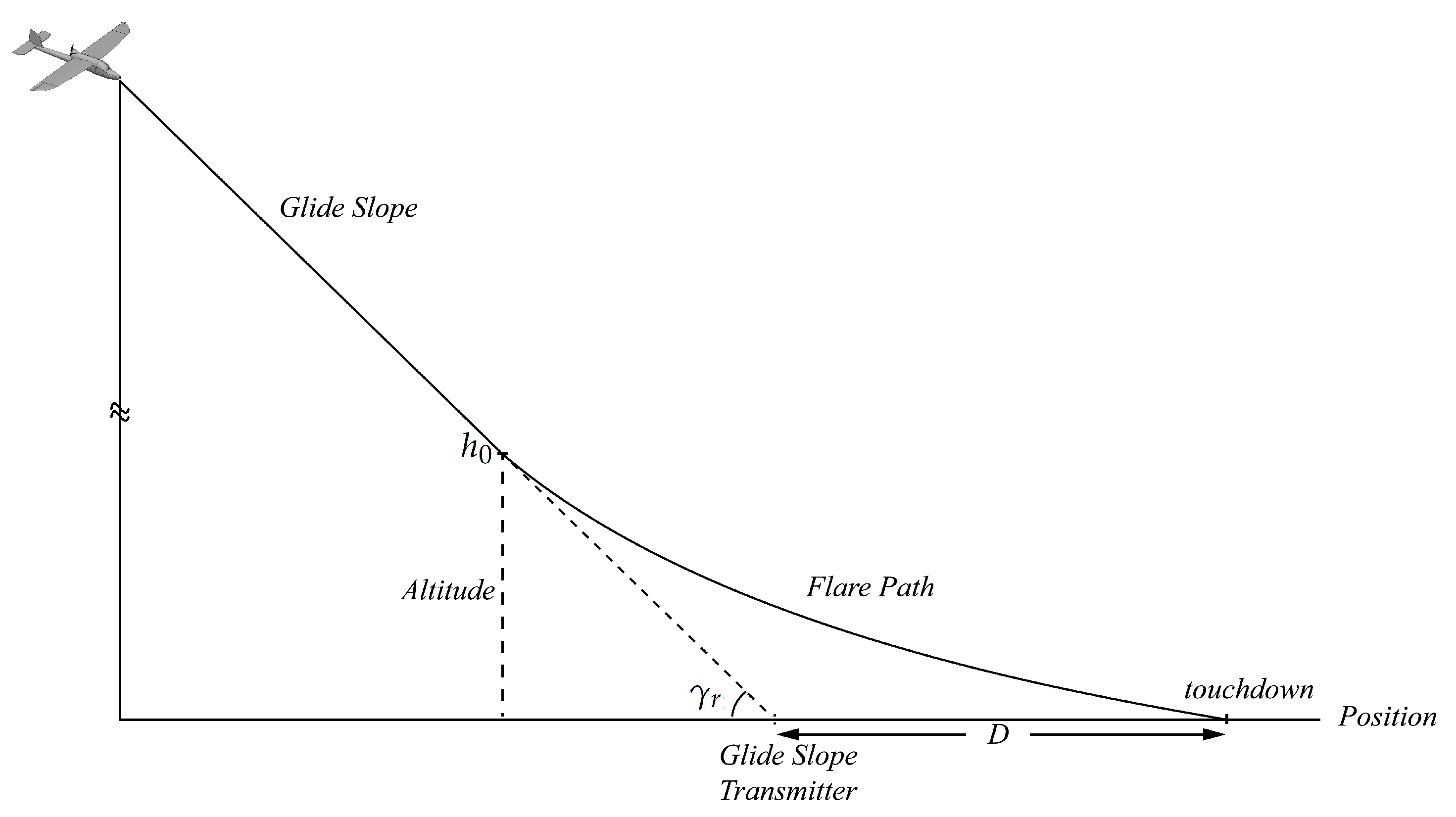 Drones 06 00416 g001