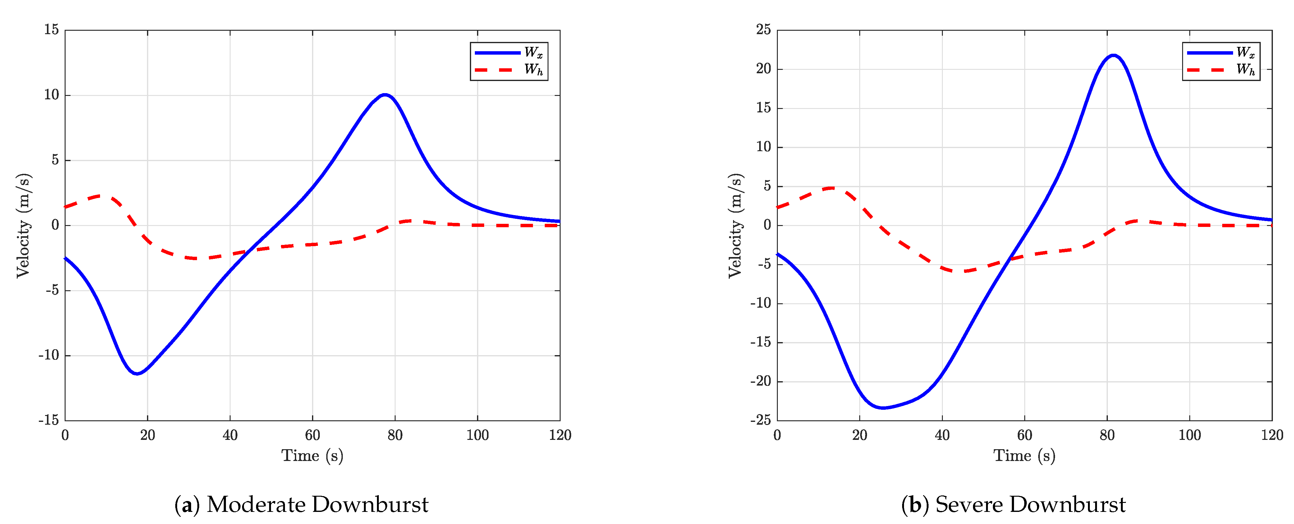 Drones 06 00416 g003