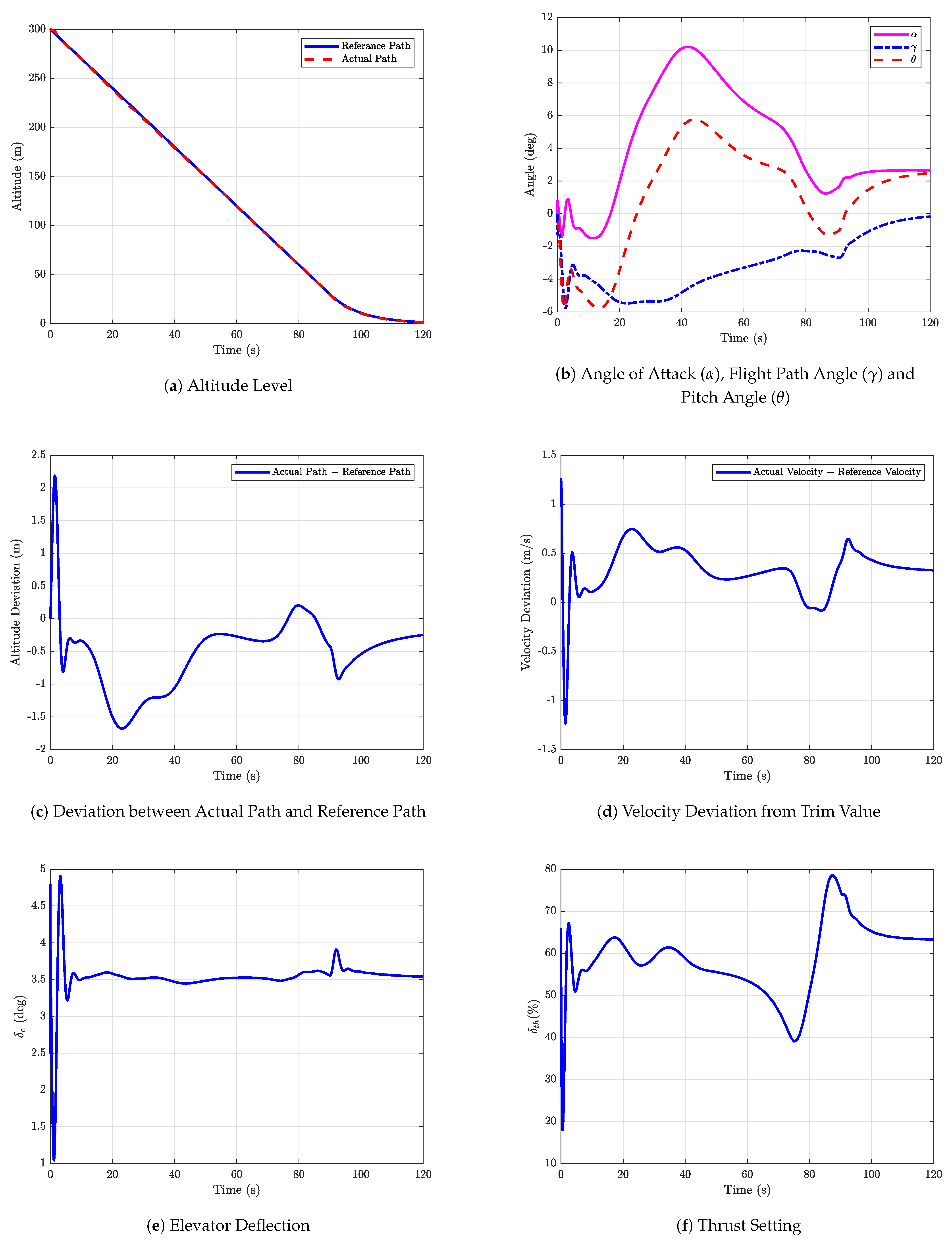 Drones 06 00416 g007
