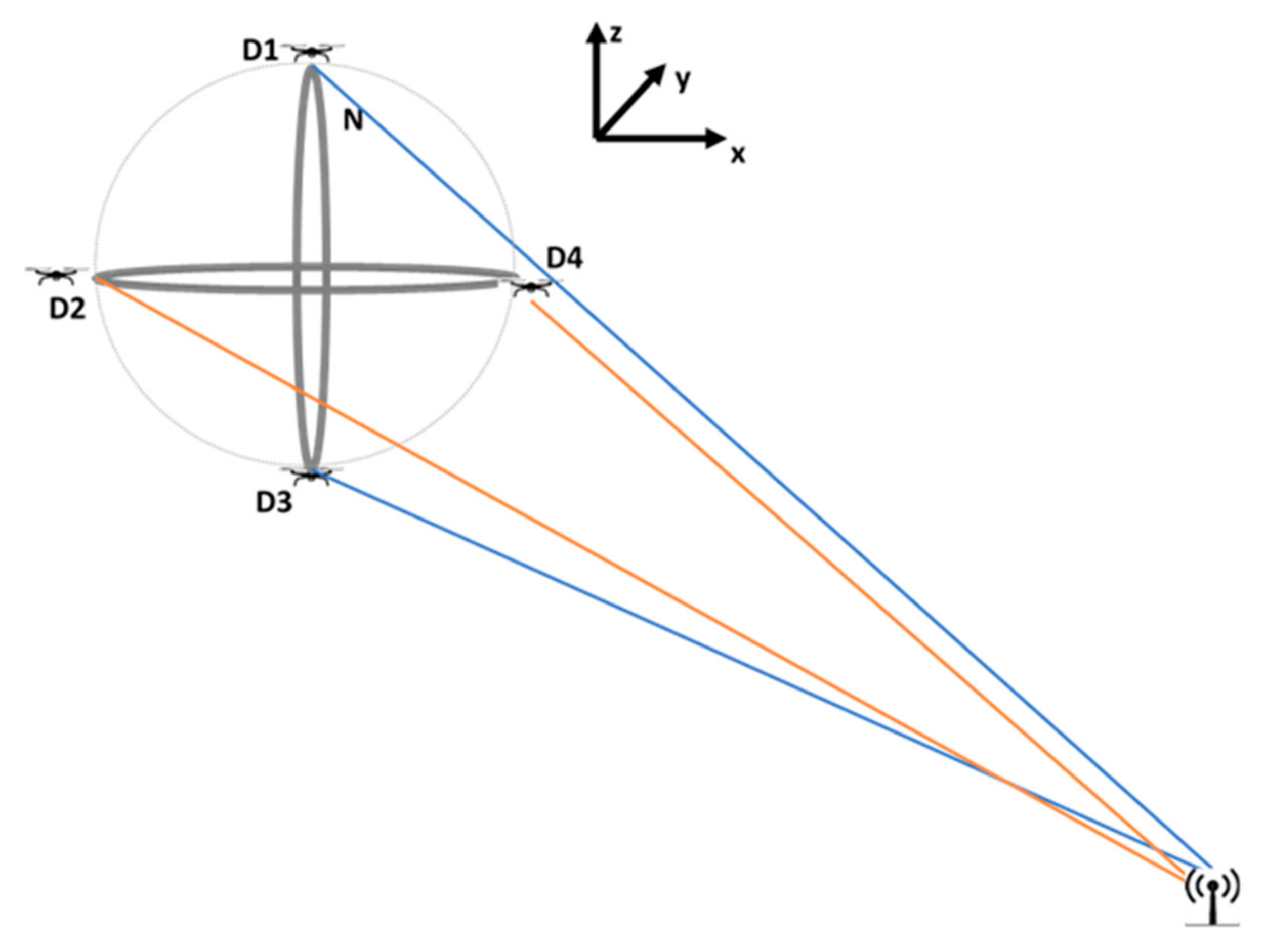 Drones 06 00417 g002
