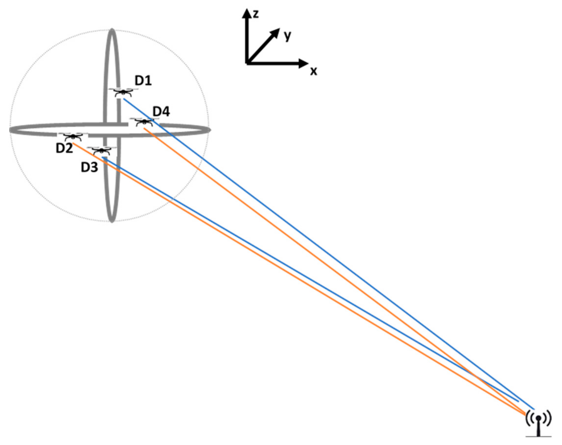 Drones 06 00417 g003