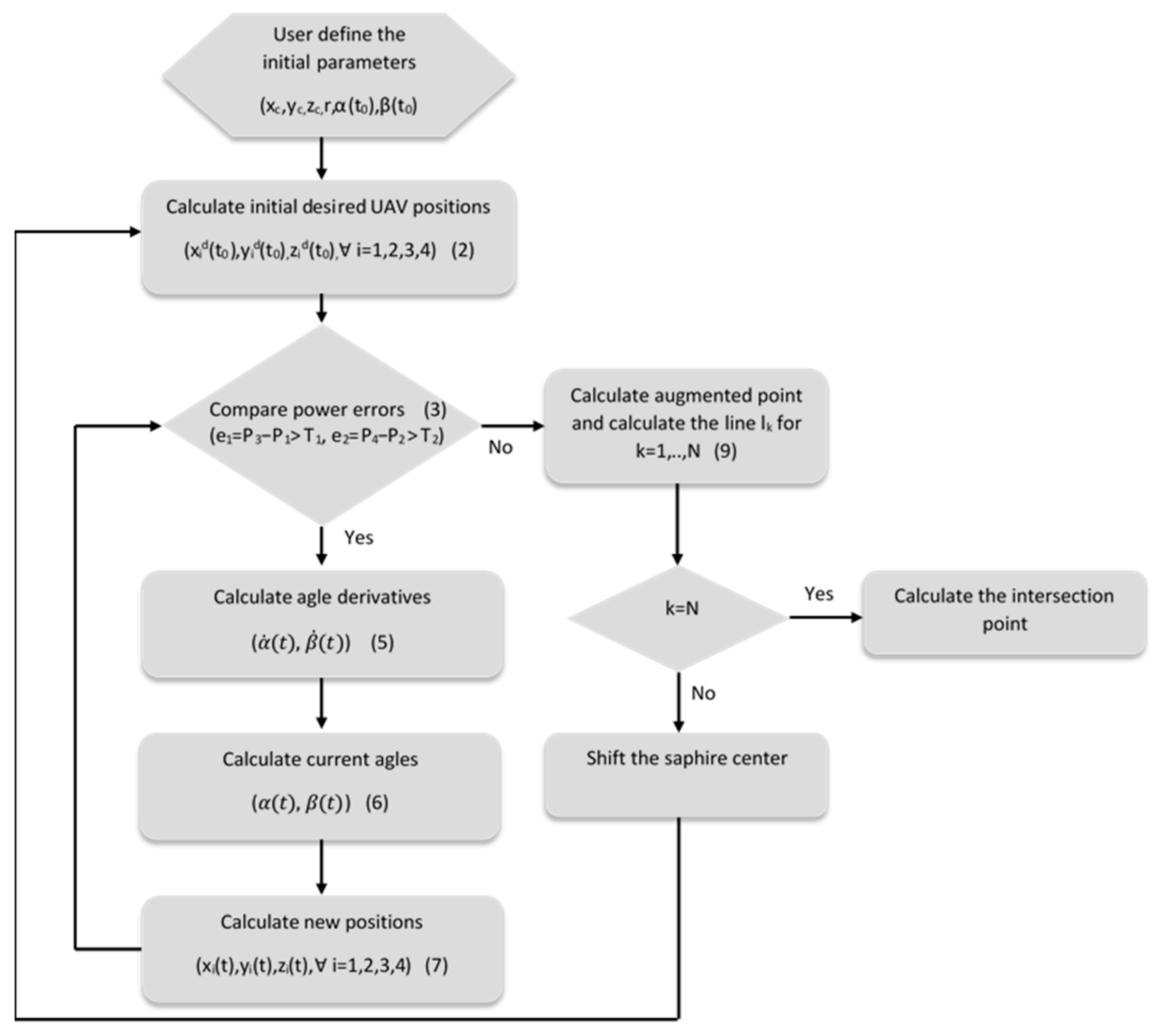 Drones 06 00417 g004