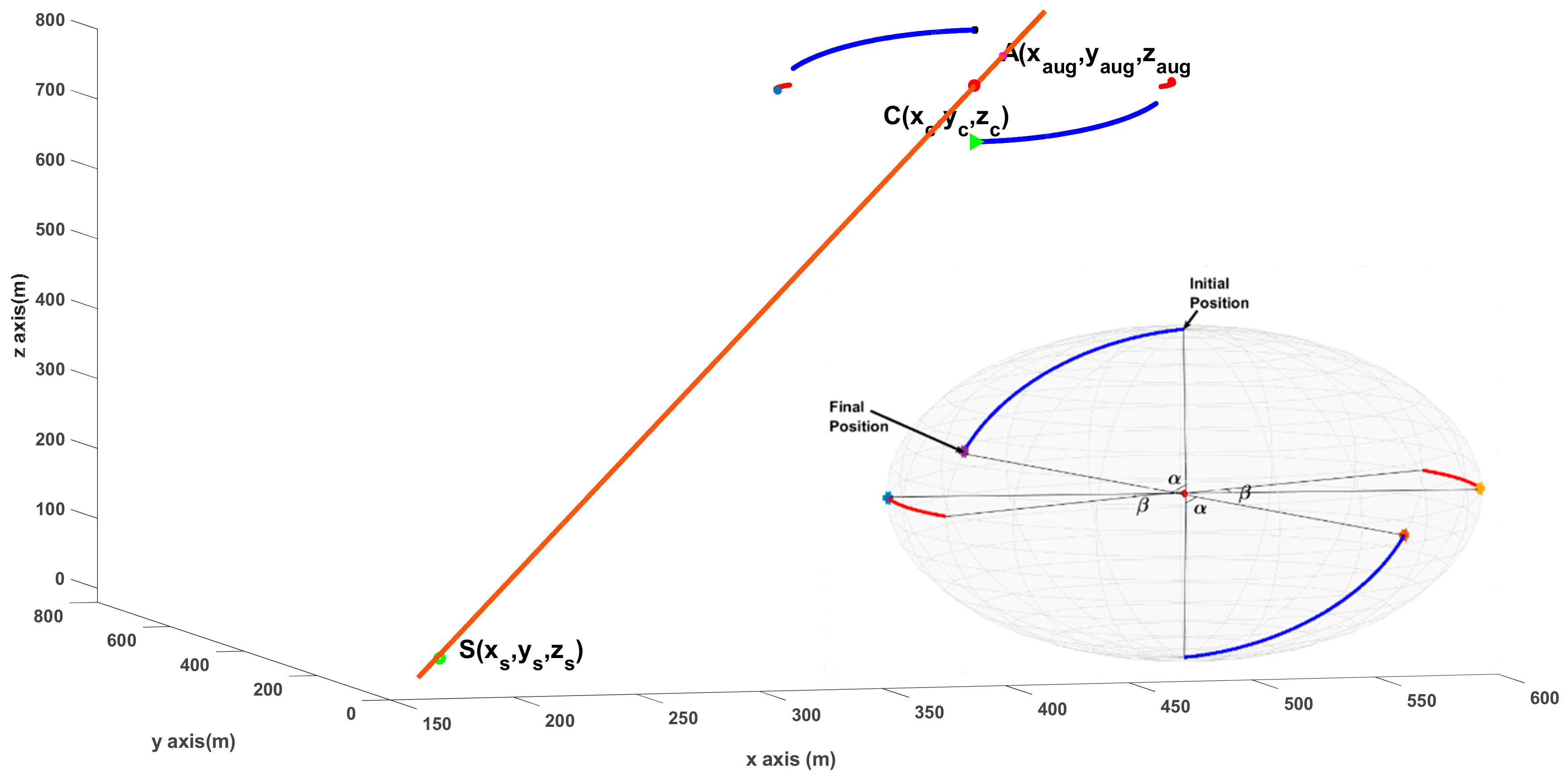 Drones 06 00417 g005