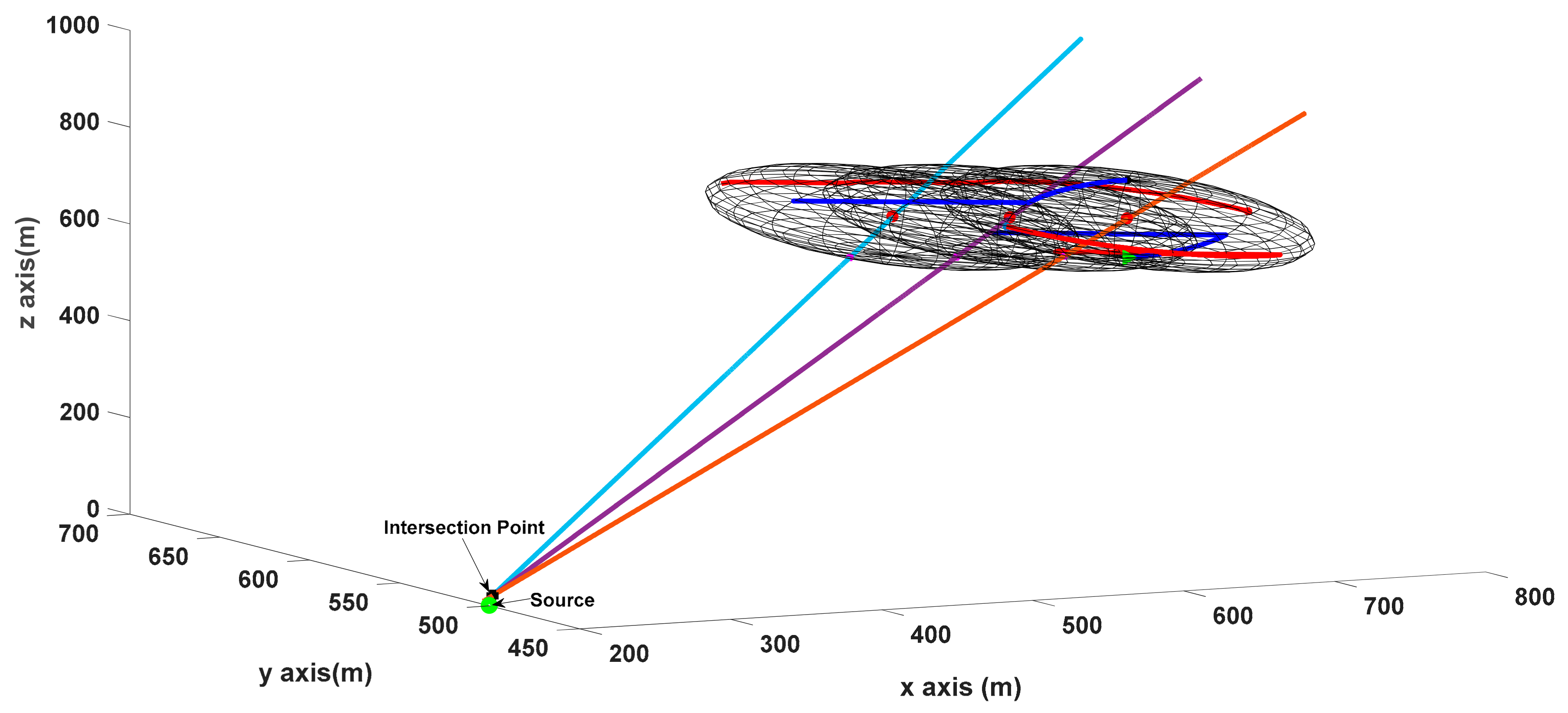 Drones 06 00417 g006