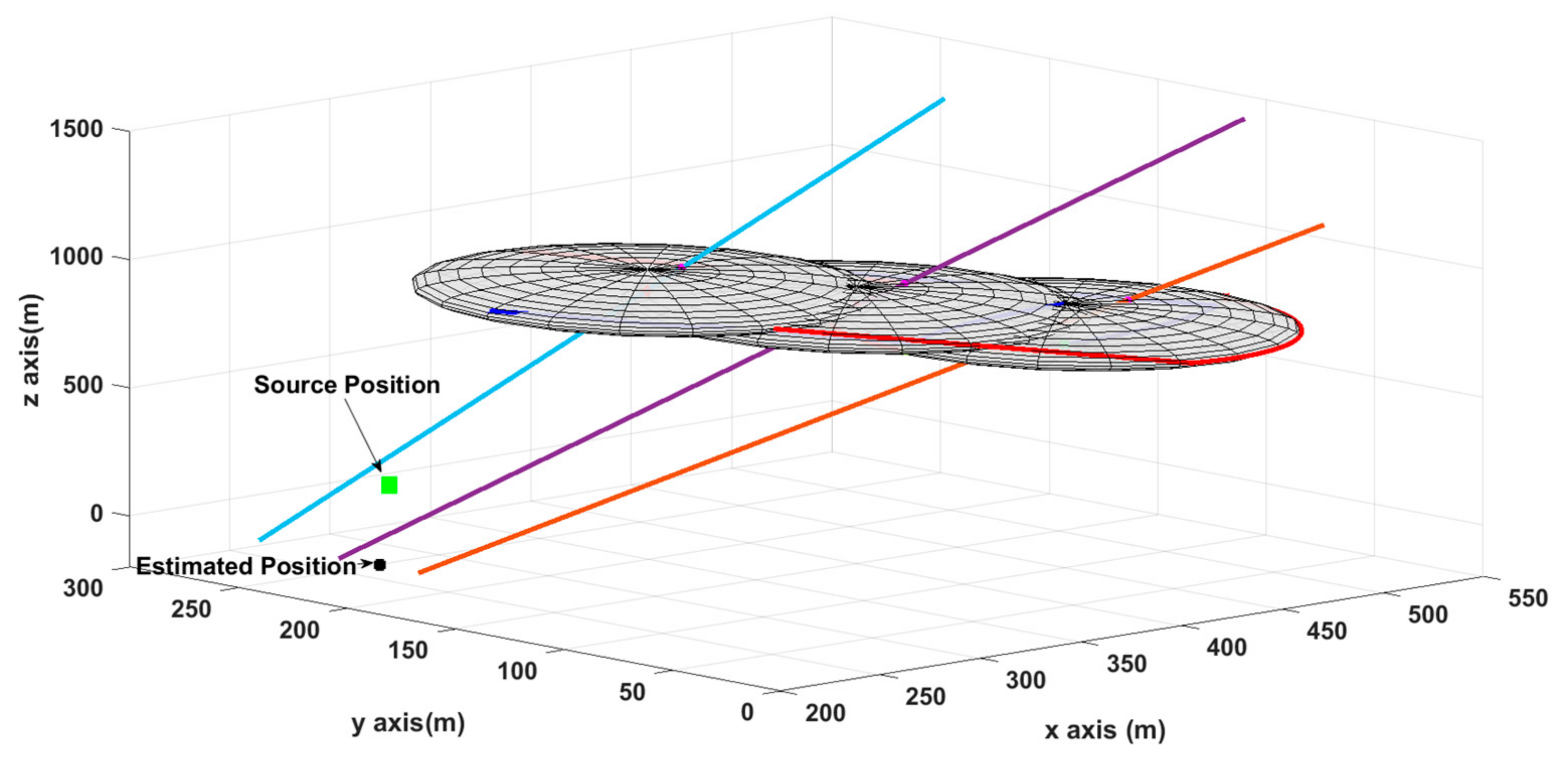 Drones 06 00417 g008