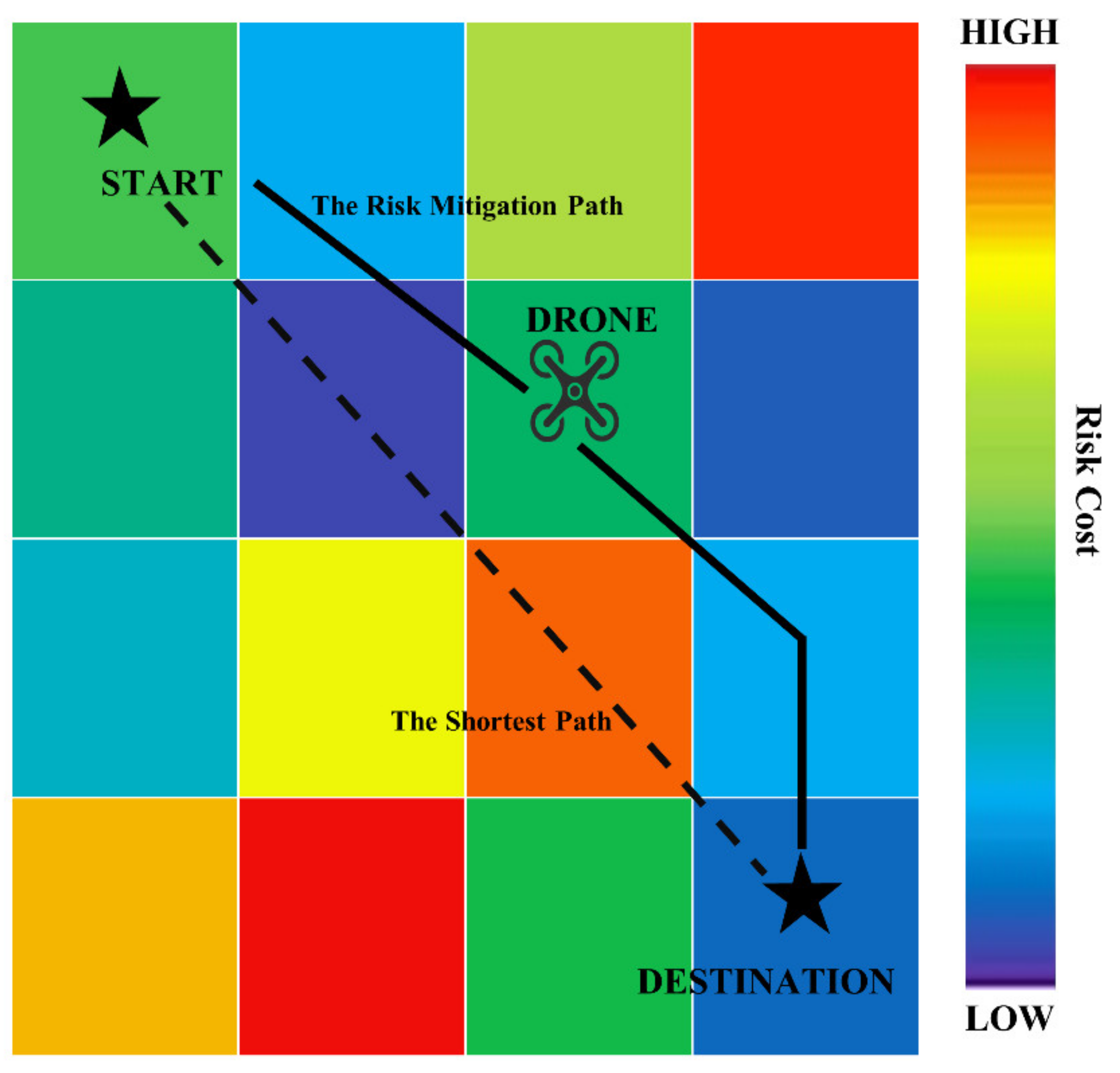 Drones 06 00418 g002