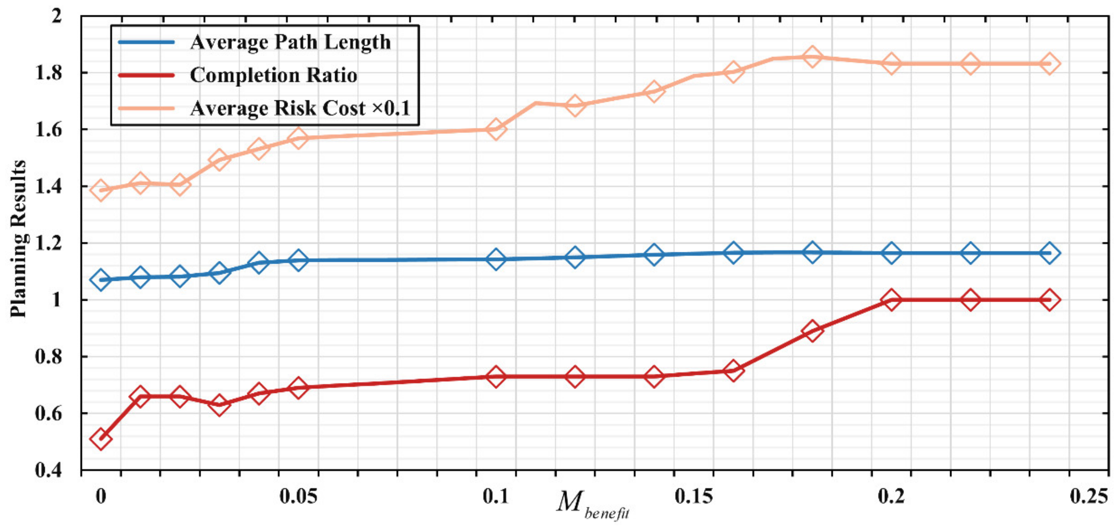 Drones 06 00418 g012