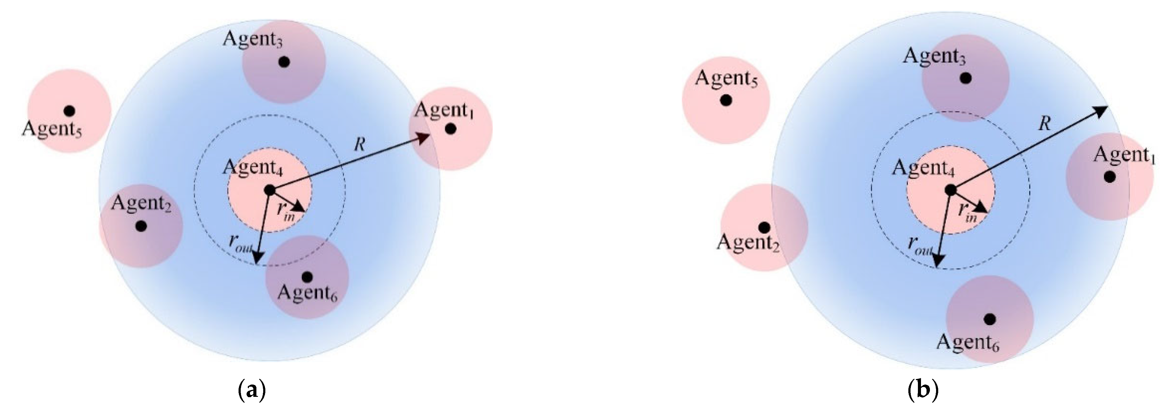 Drones 06 00419 g002 Drones 06 00419 g002