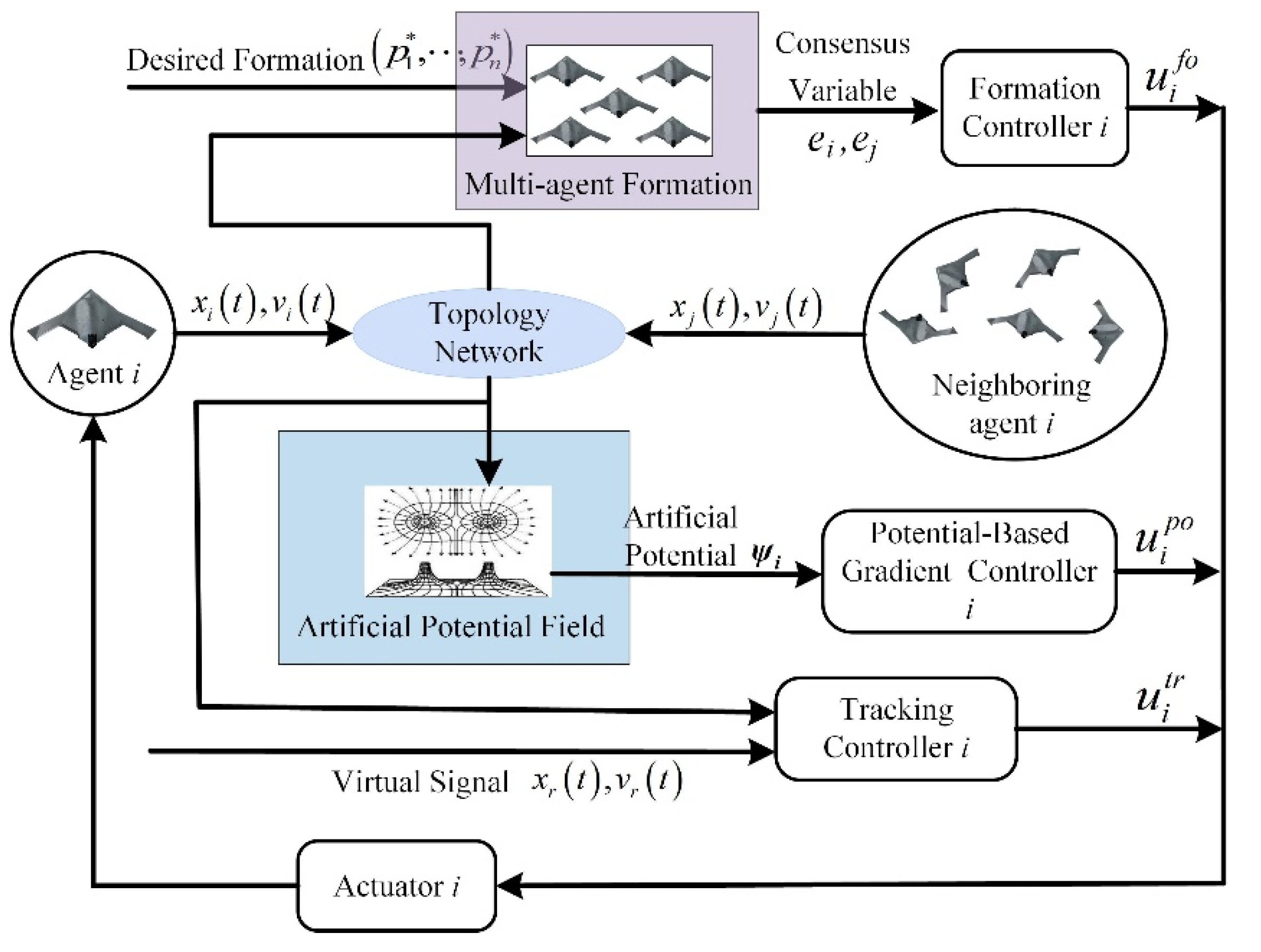 Drones 06 00419 g003 Drones 06 00419 g003