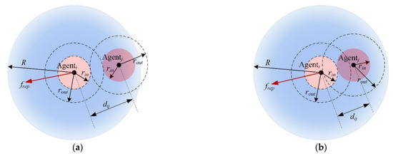 Formation Tracking Control for Multi-Agent Systems with Collision ...