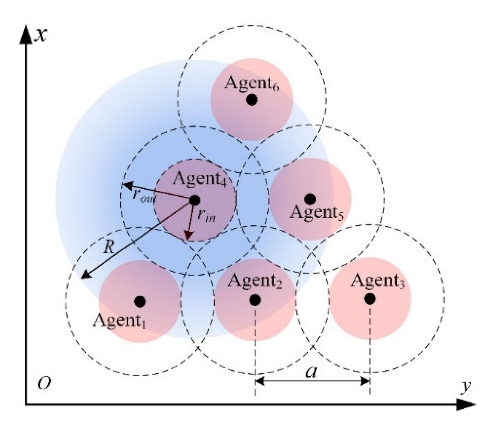Drones 06 00419 g005 Drones 06 00419 g005
