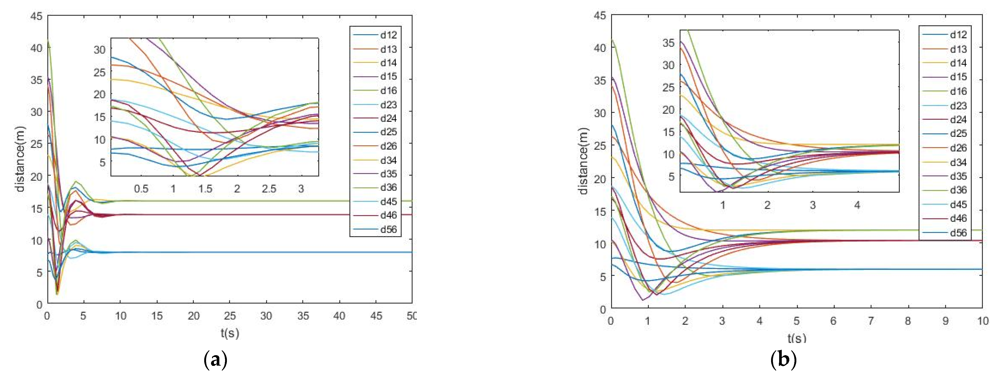 Drones 06 00419 g012 Drones 06 00419 g012