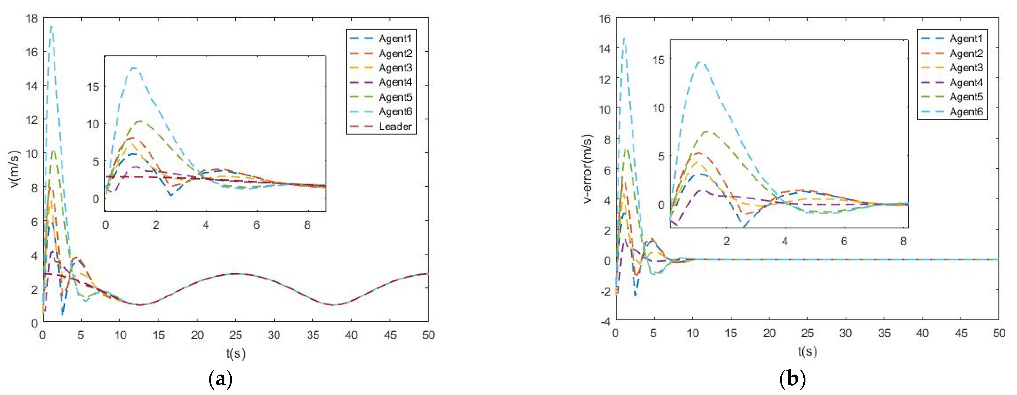 Drones 06 00419 g013 Drones 06 00419 g013
