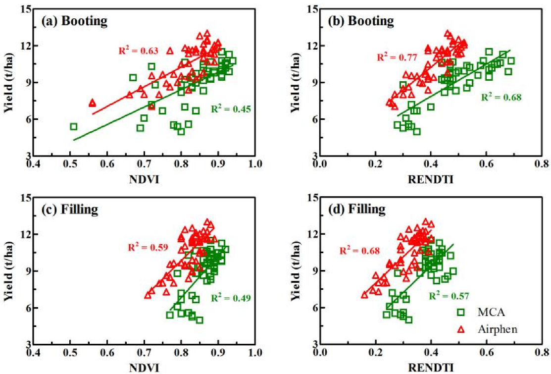 Drones 06 00423 g006 Drones 06 00423 g006