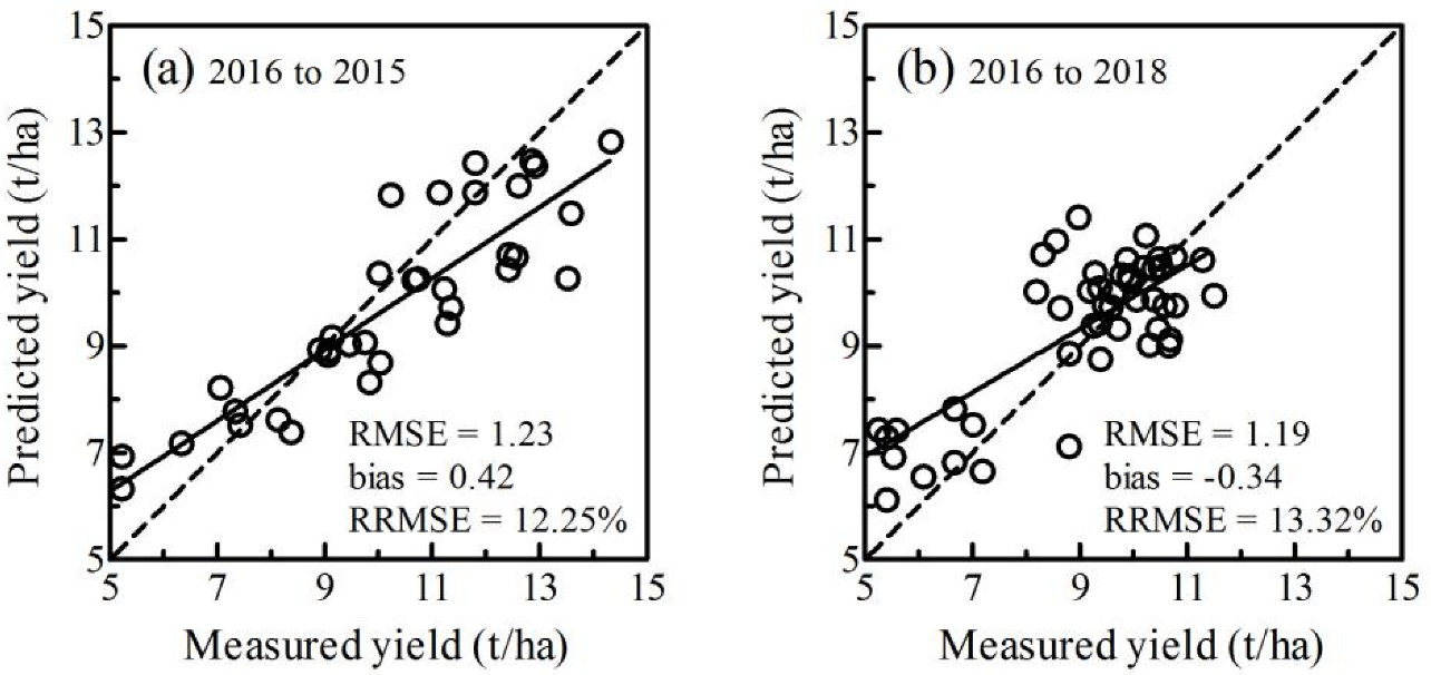 Drones 06 00423 g007 Drones 06 00423 g007