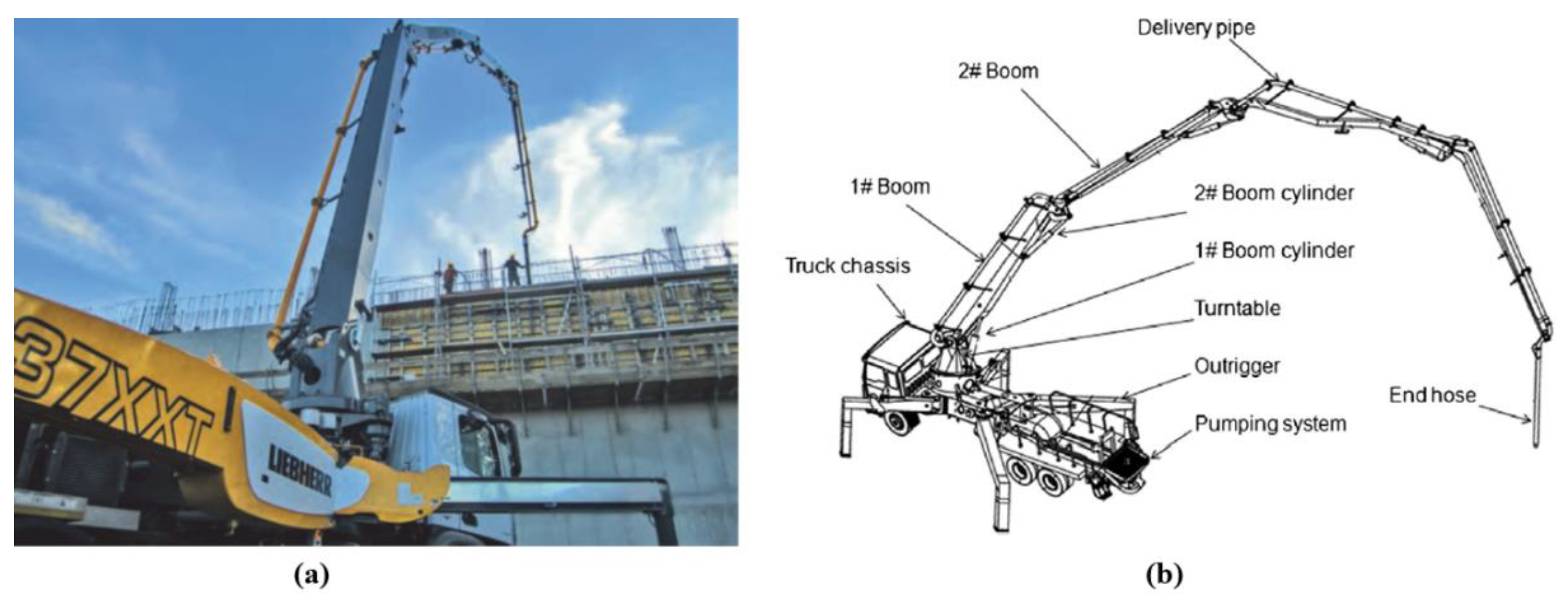 Drones 06 00424 g003 Drones 06 00424 g003
