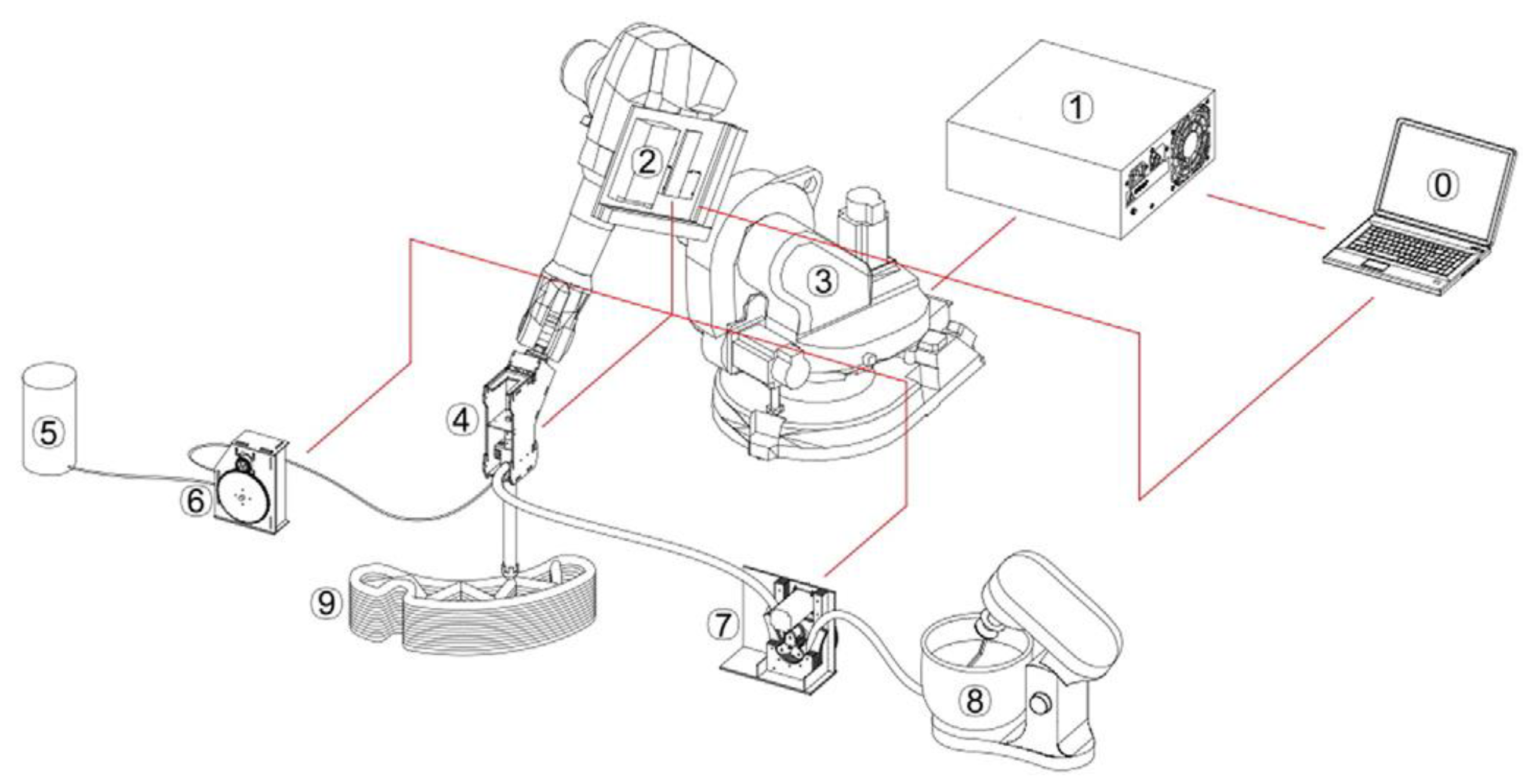 Drones 06 00424 g011 Drones 06 00424 g011