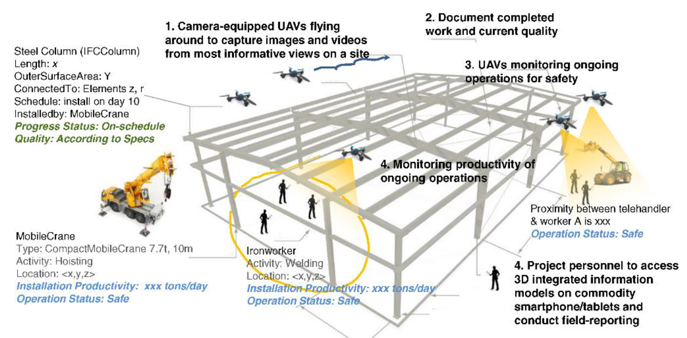 Drones 06 00424 g017 Drones 06 00424 g017
