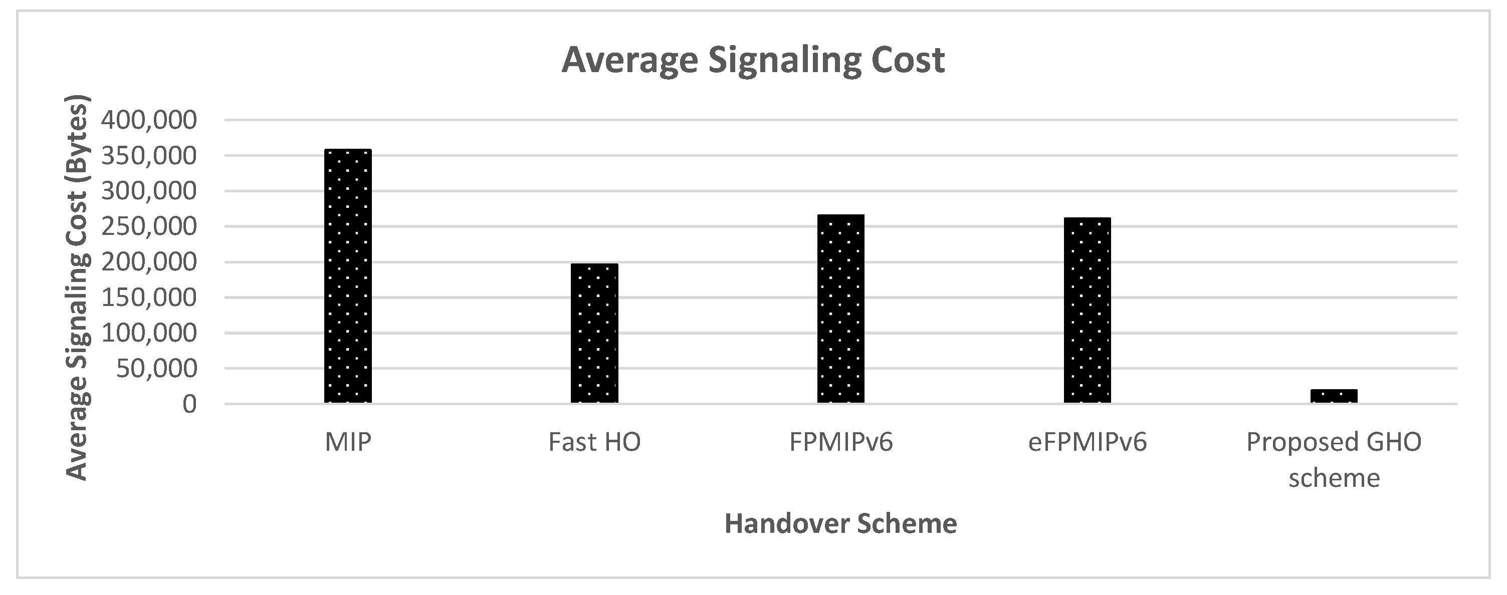 Drones 06 00425 g008 Drones 06 00425 g008